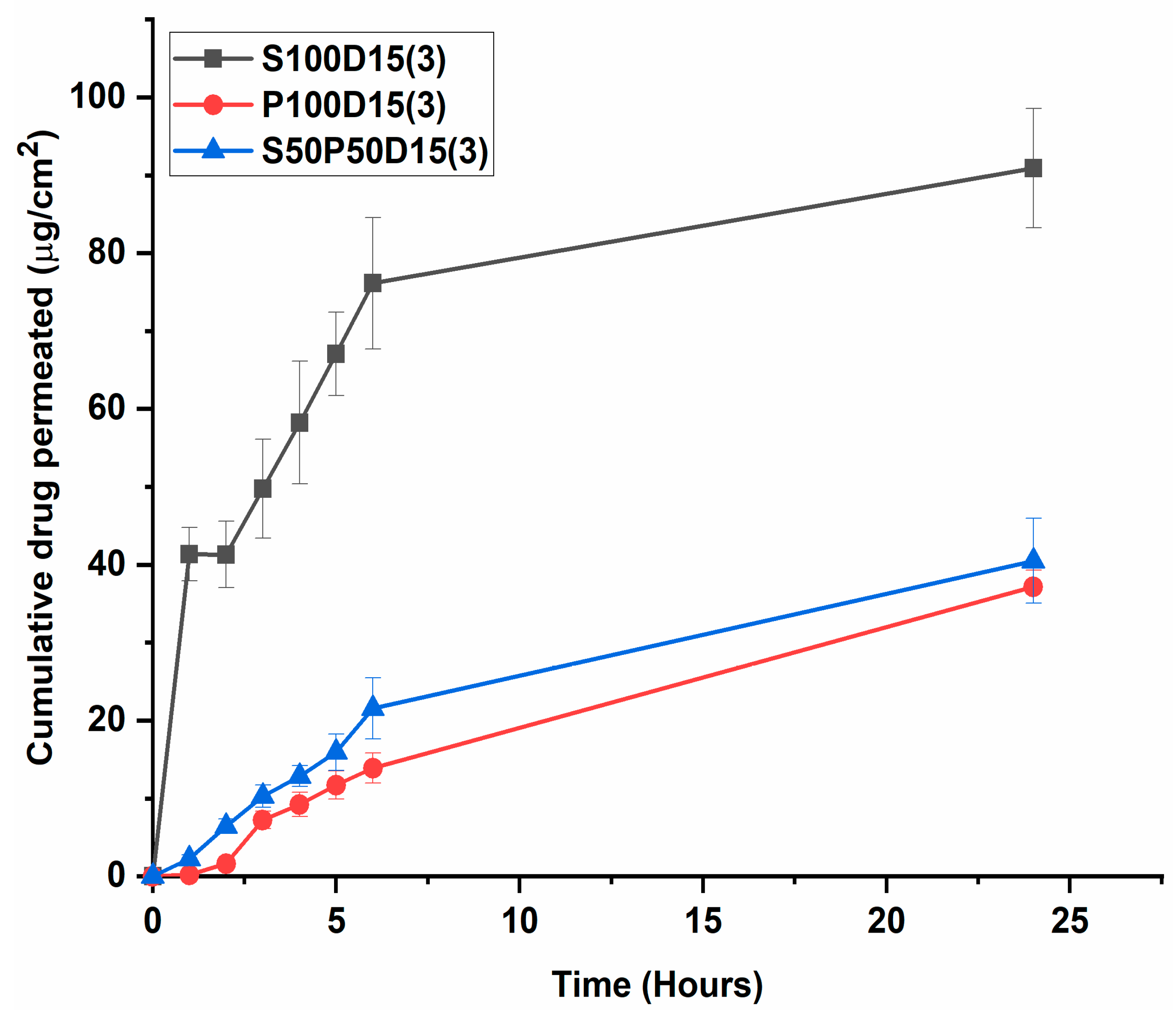 Materials 15 03885 g007