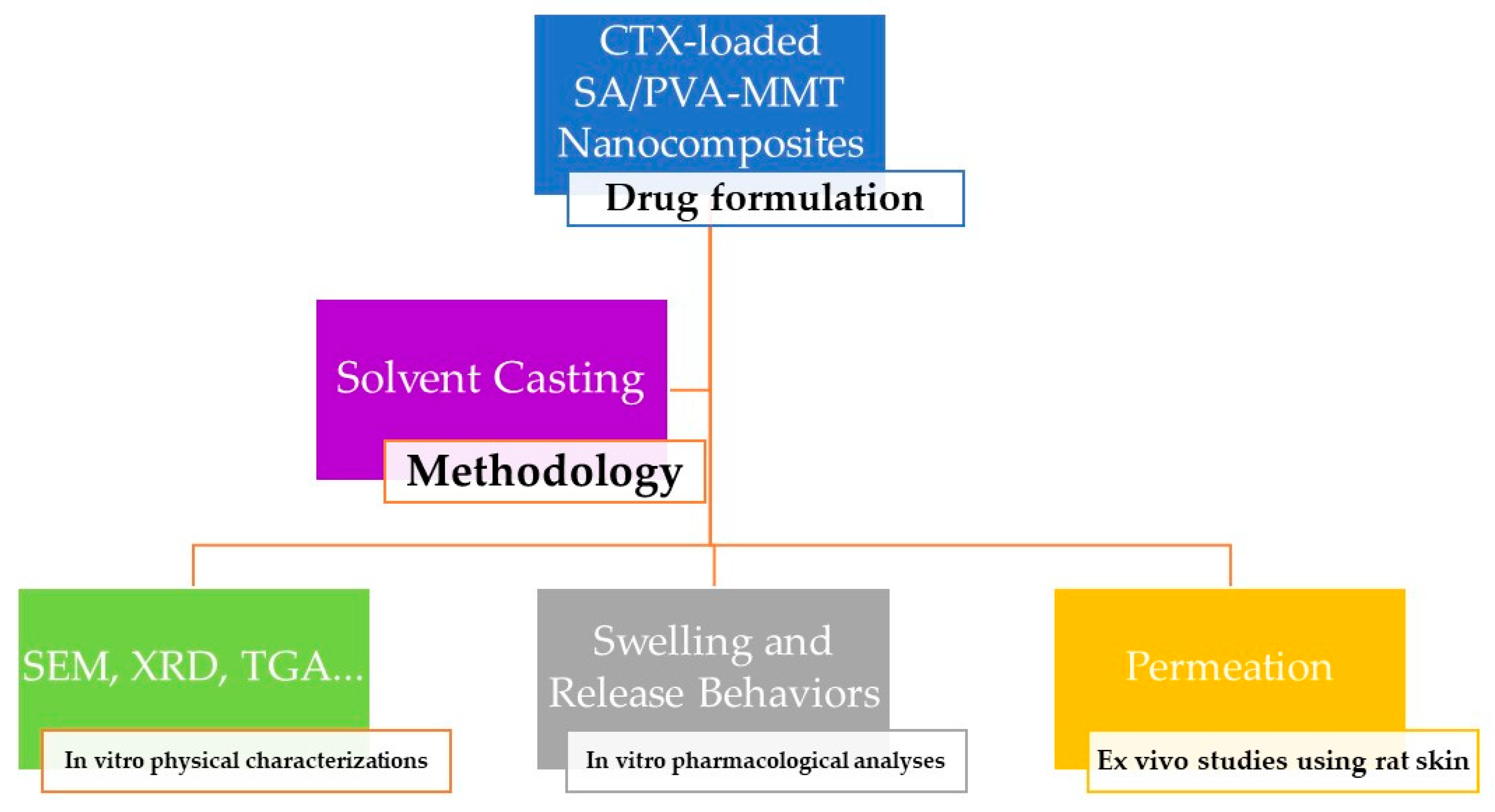 Materials 15 03885 sch001