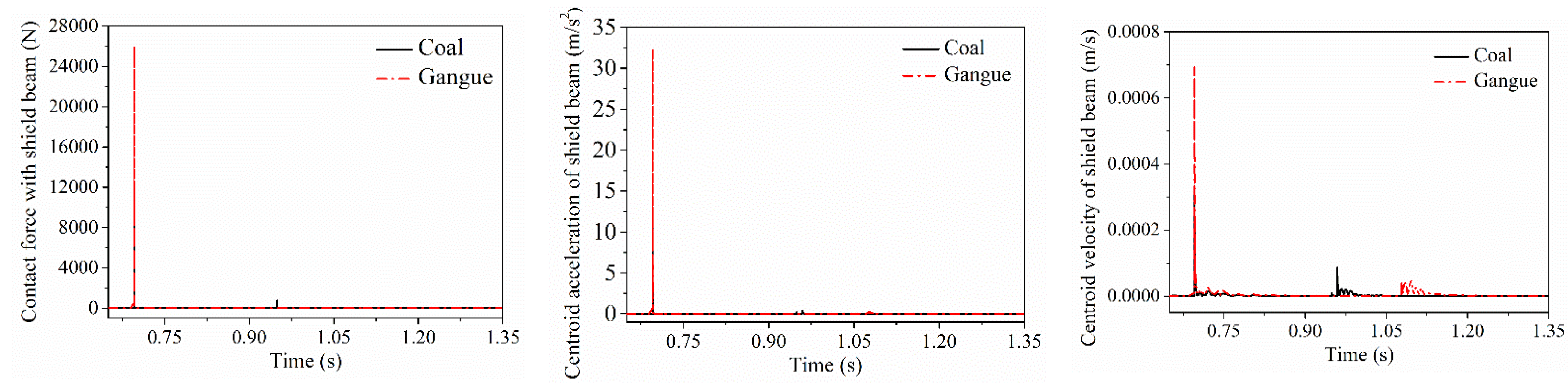 Materials 15 03890 g007