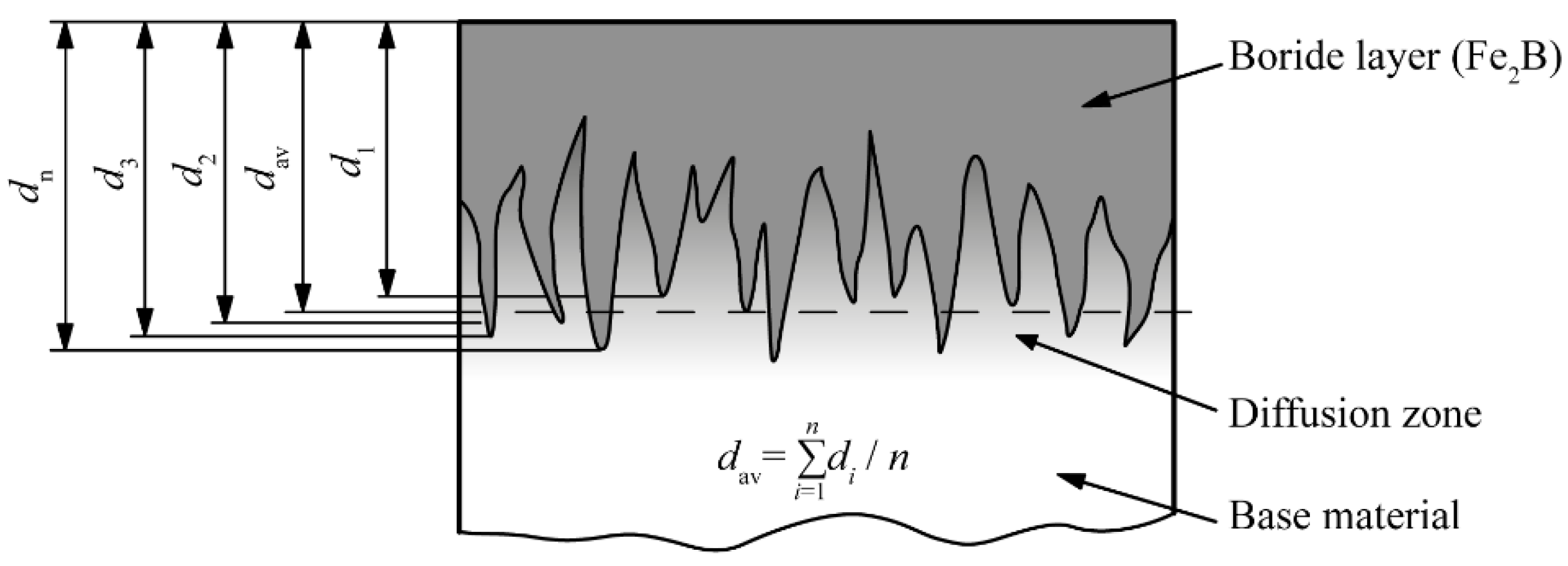 Materials 15 03891 g001