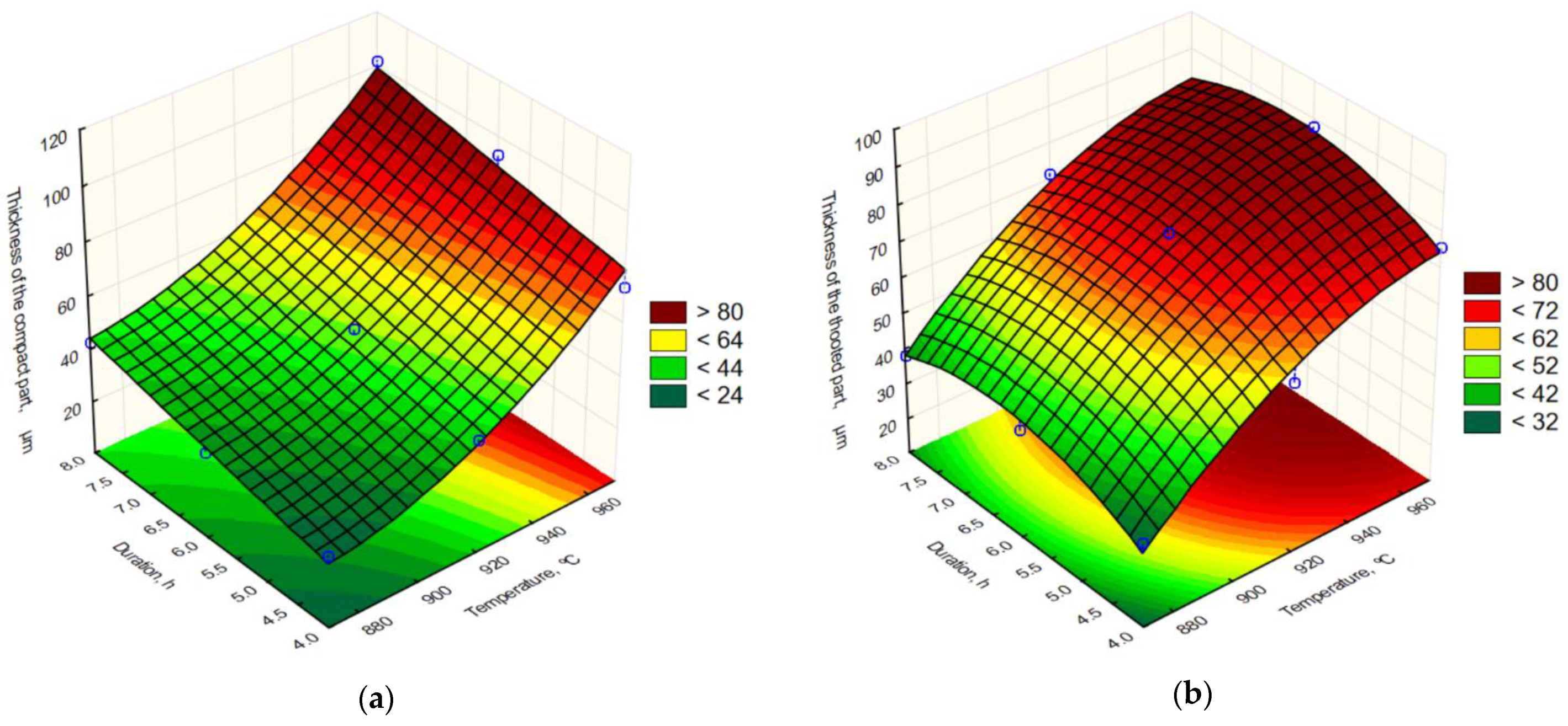 Materials 15 03891 g008