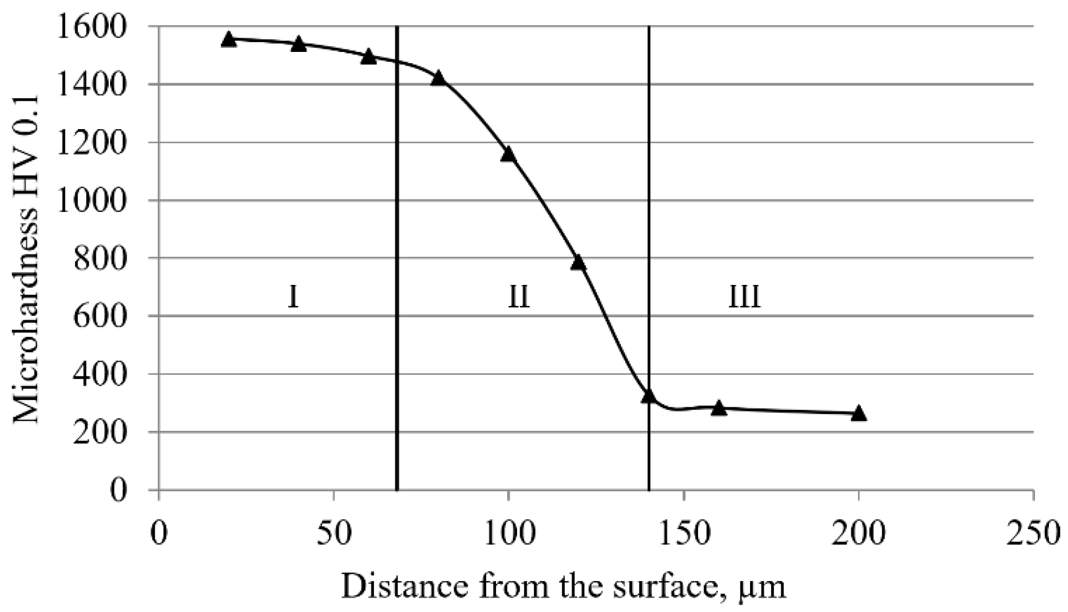 Materials 15 03891 g009