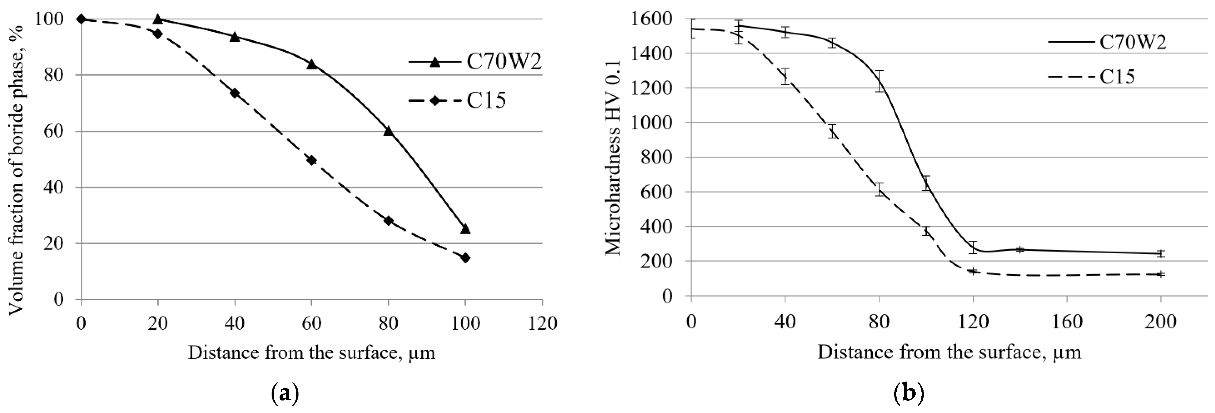 Materials 15 03891 g010