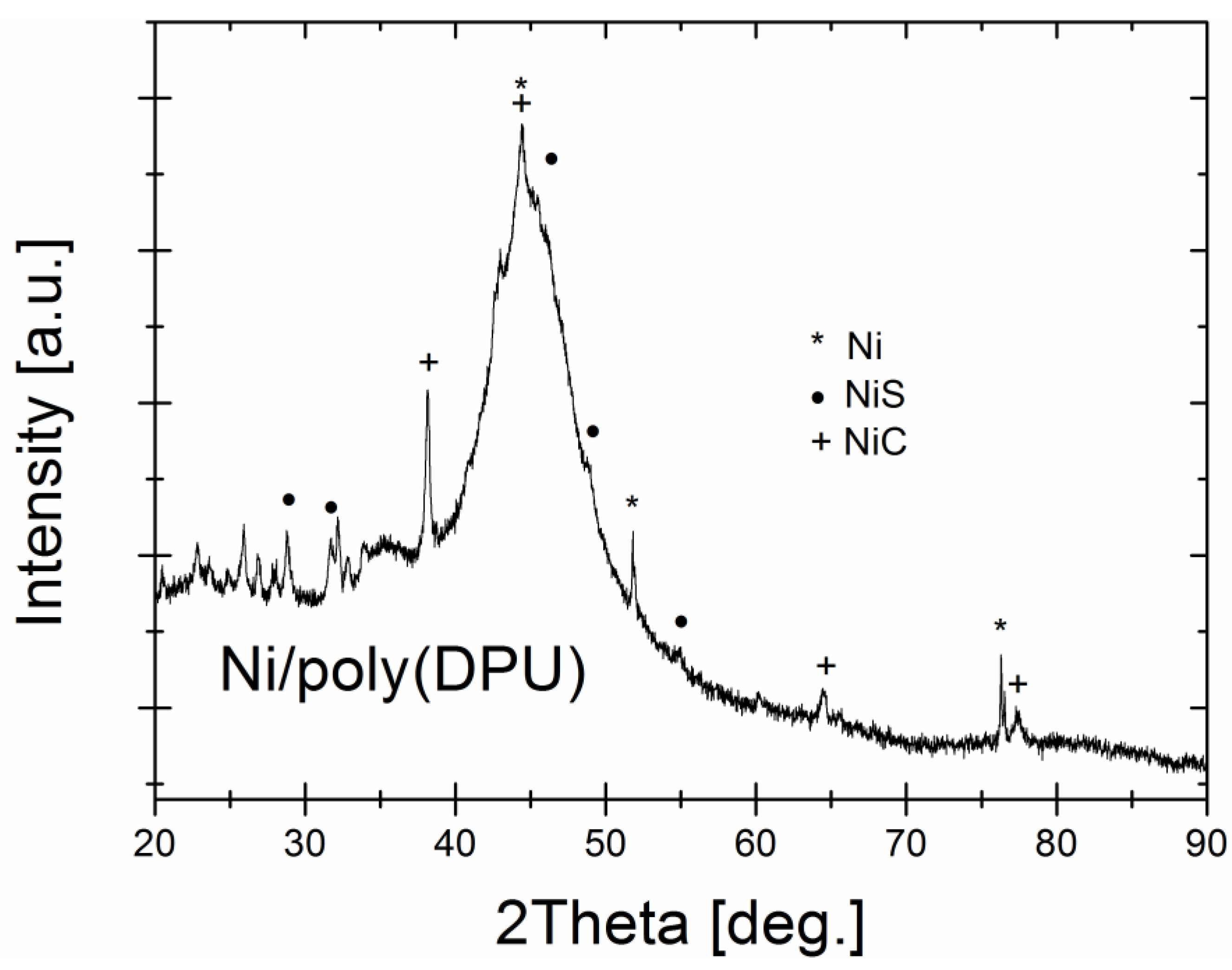 Materials 15 03895 g004 Materials 15 03895 g004