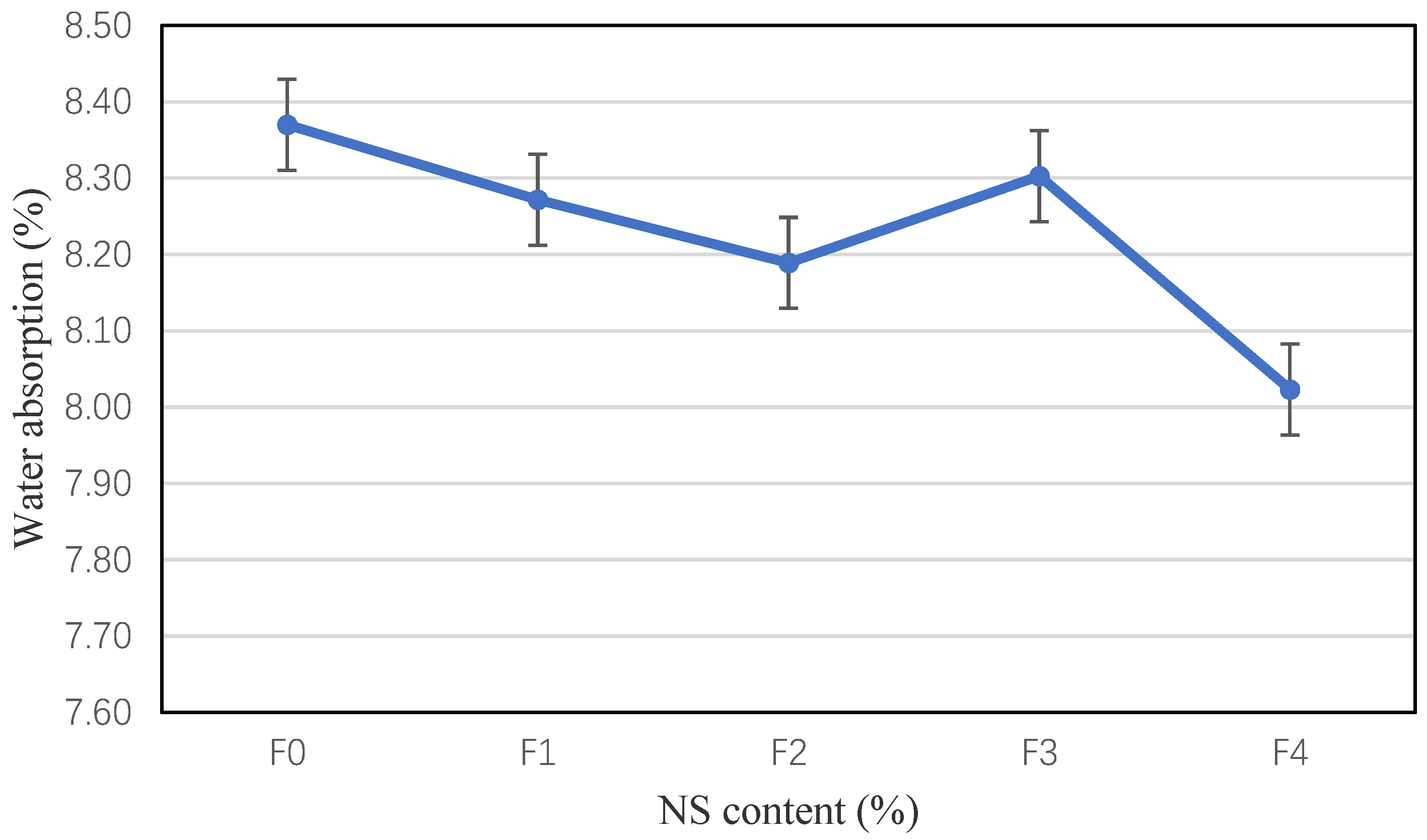 Materials 15 03900 g007