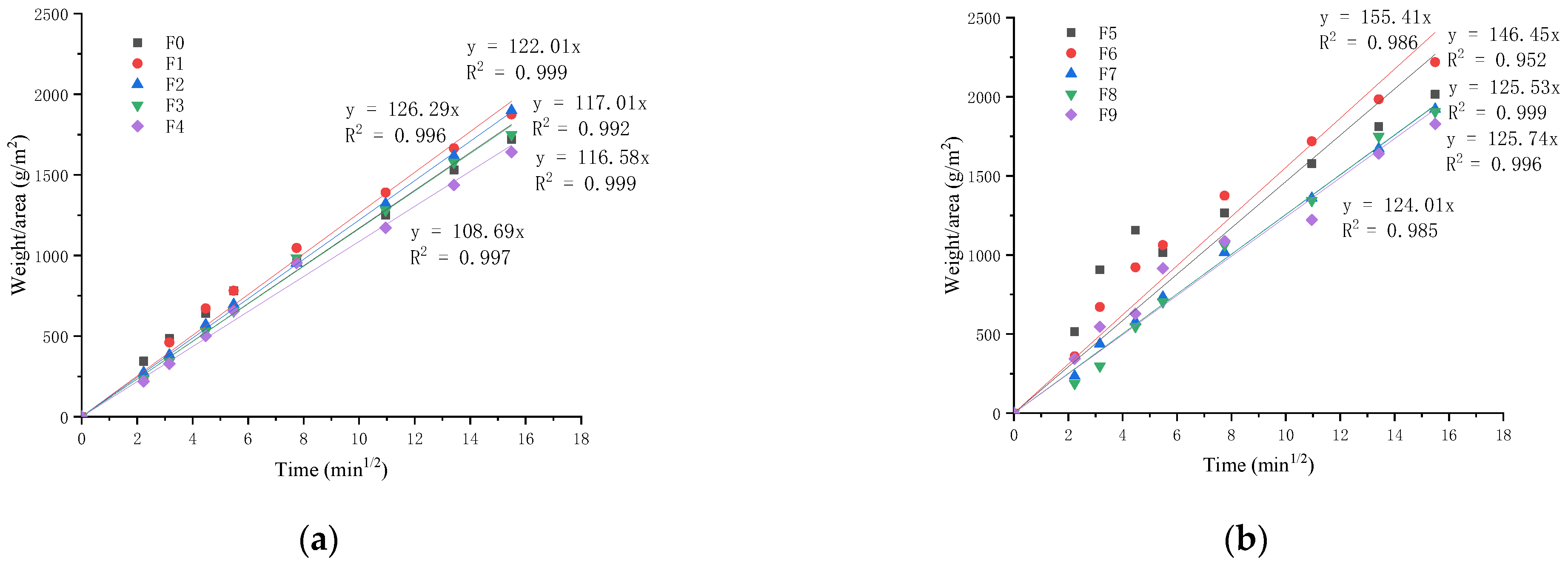 Materials 15 03900 g008