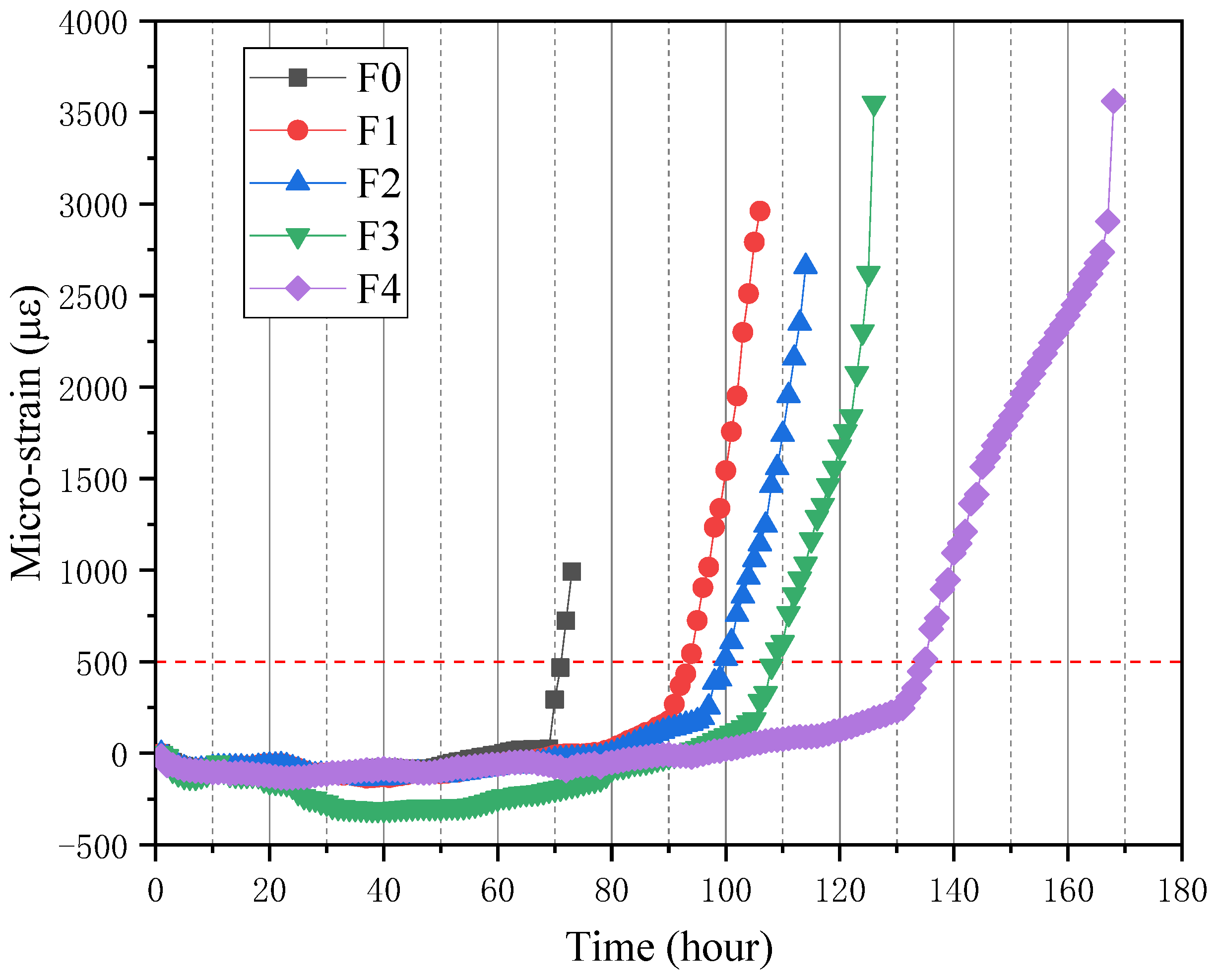 Materials 15 03900 g011