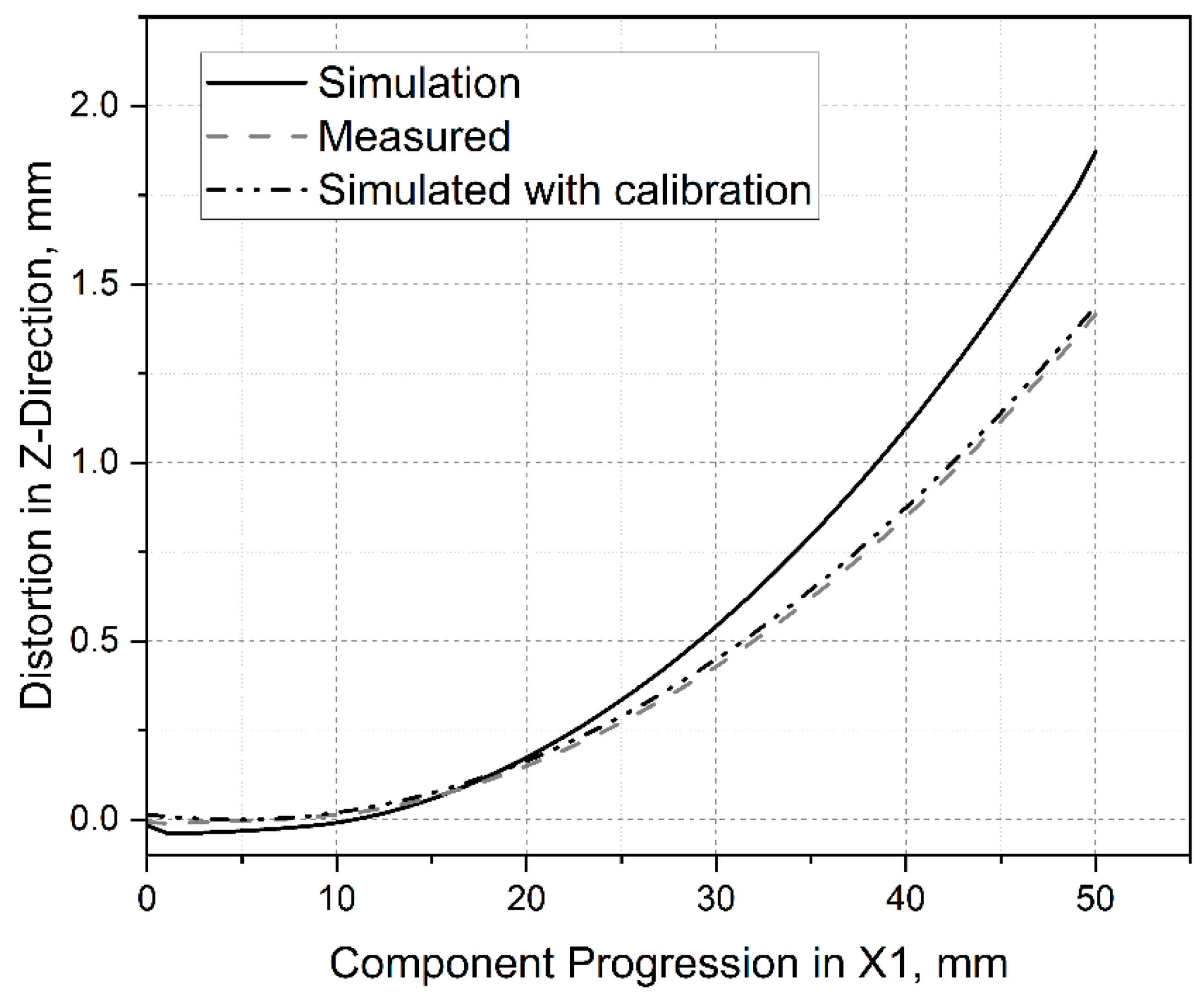 Materials 15 03902 g009