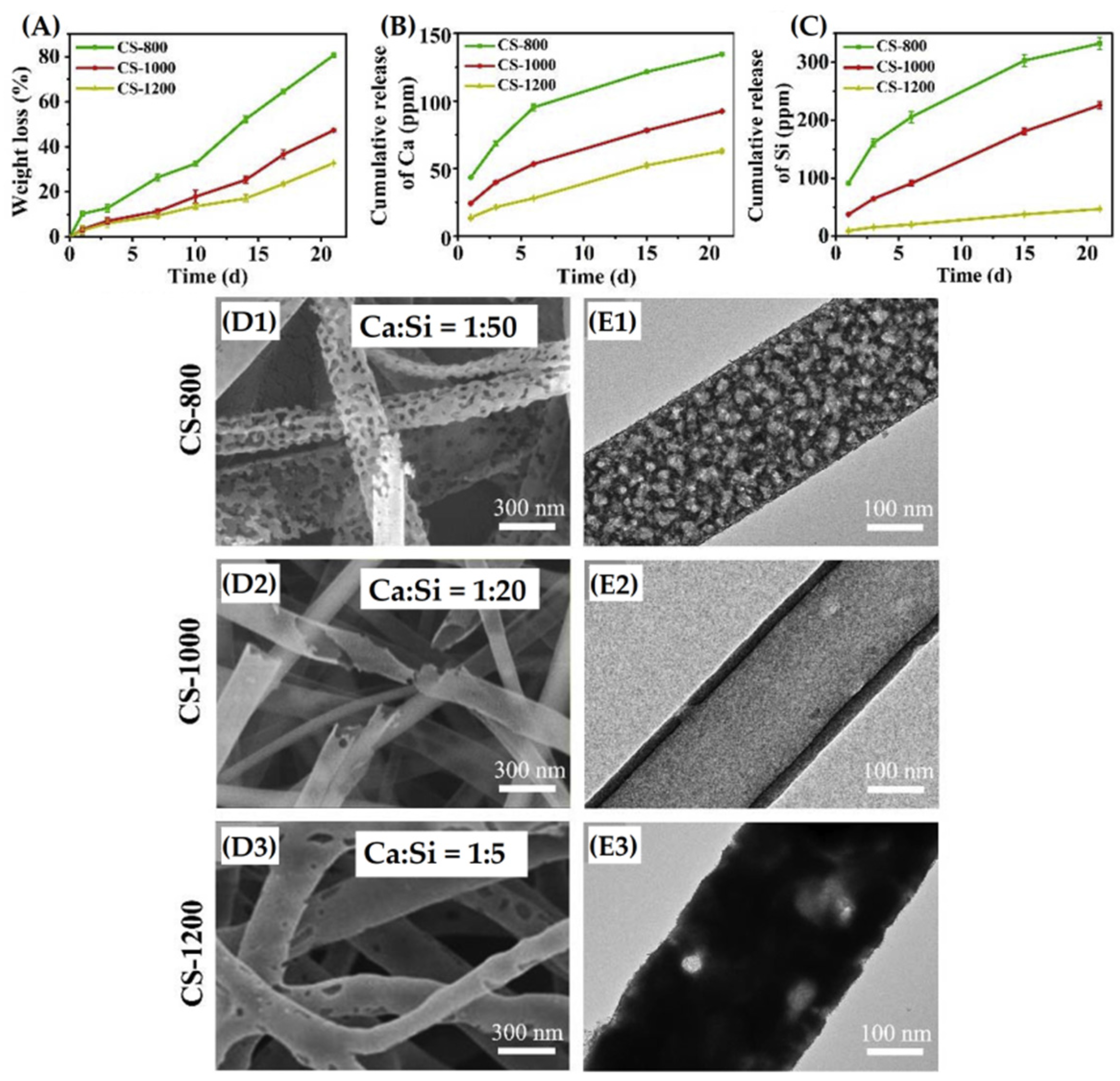 Materials 15 03909 g010