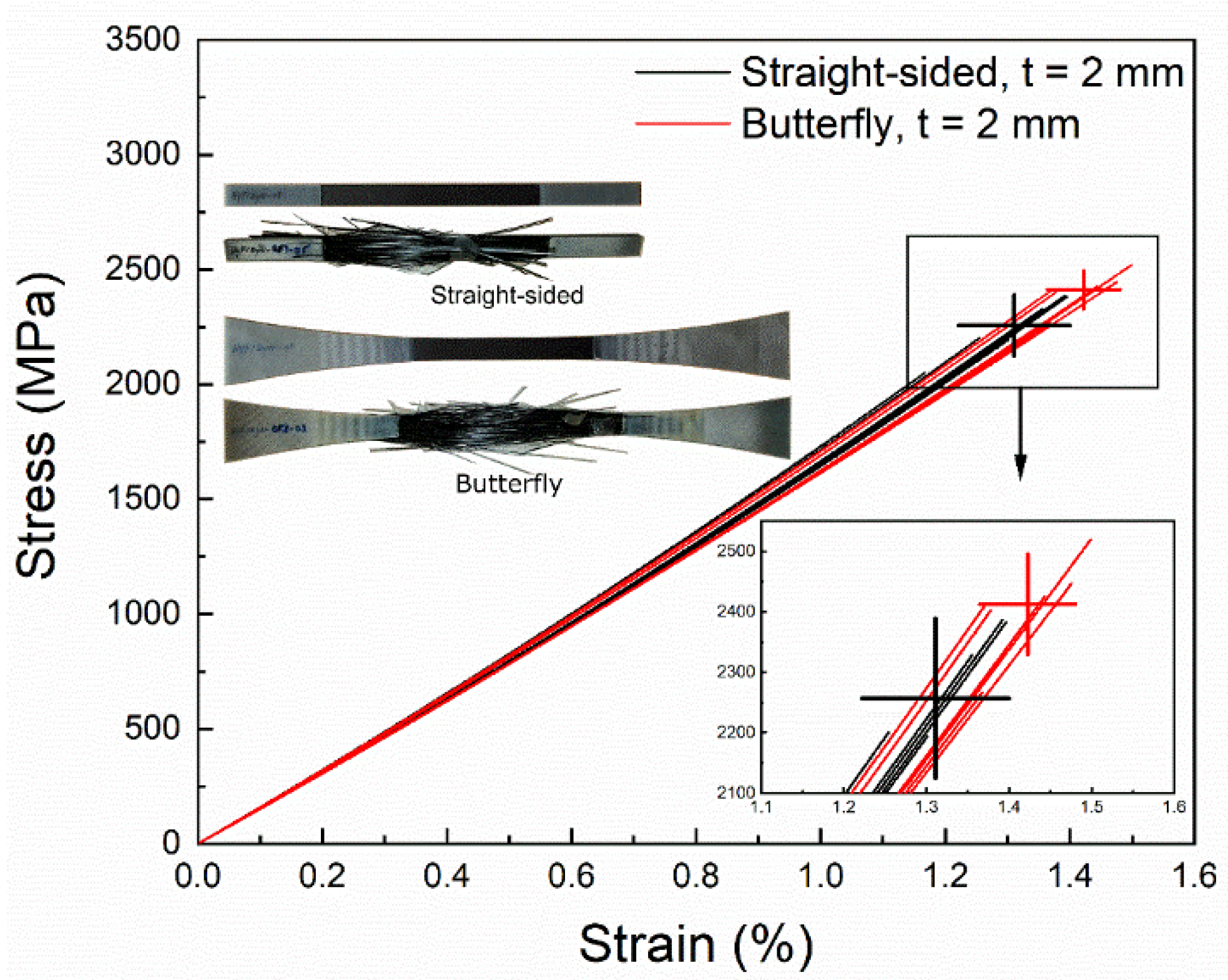 Materials 15 03911 g001