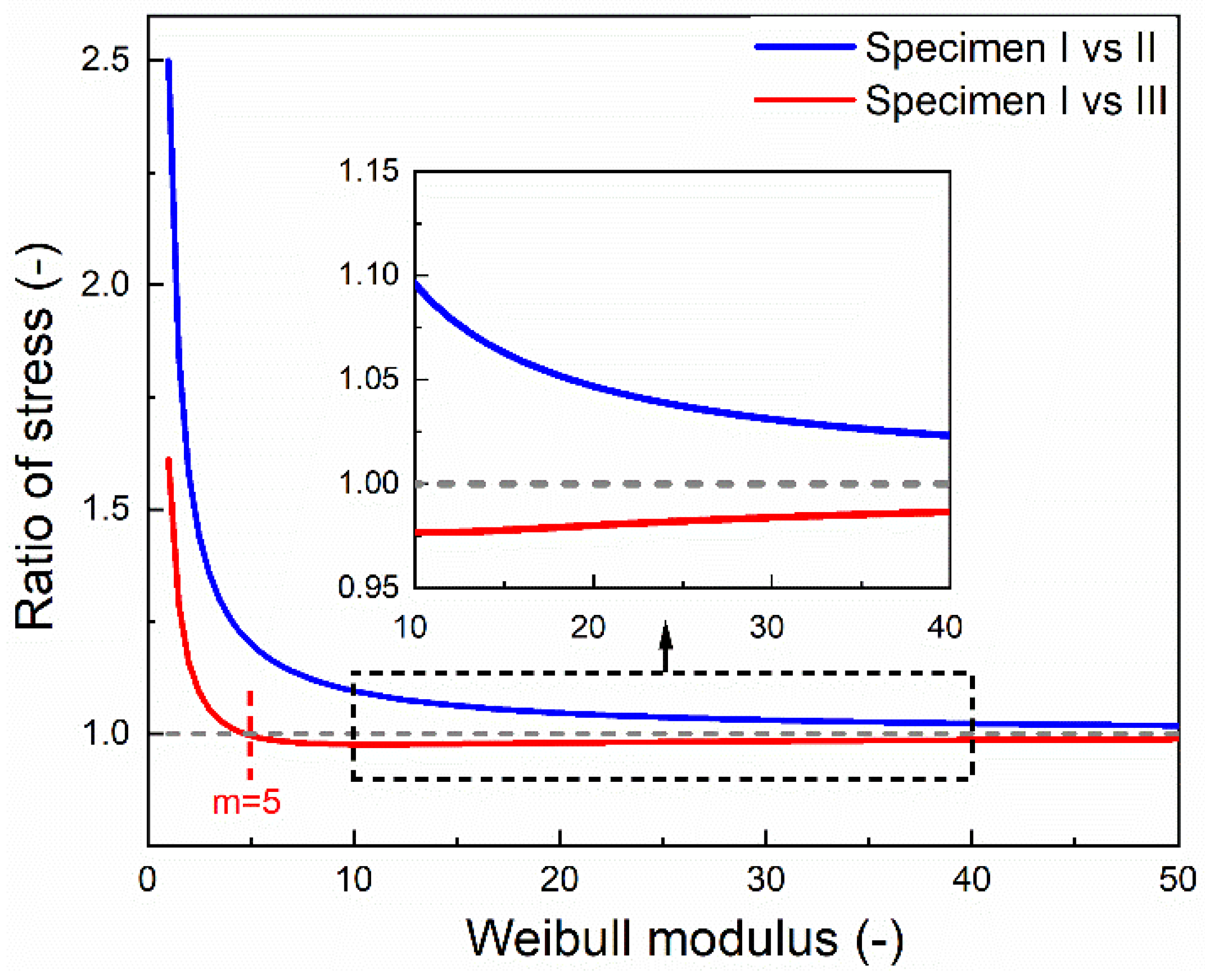 Materials 15 03911 g003