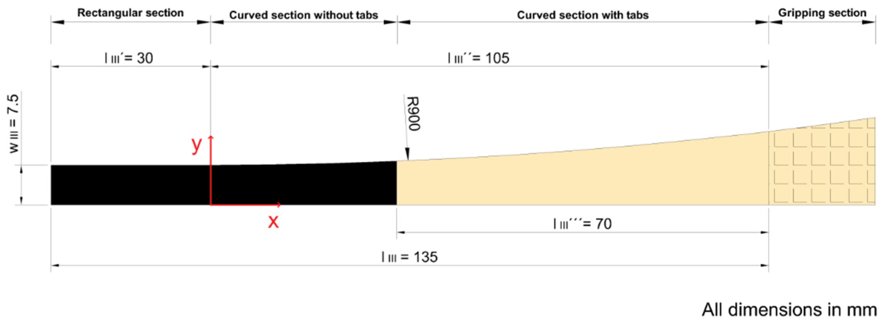 Materials 15 03911 g004