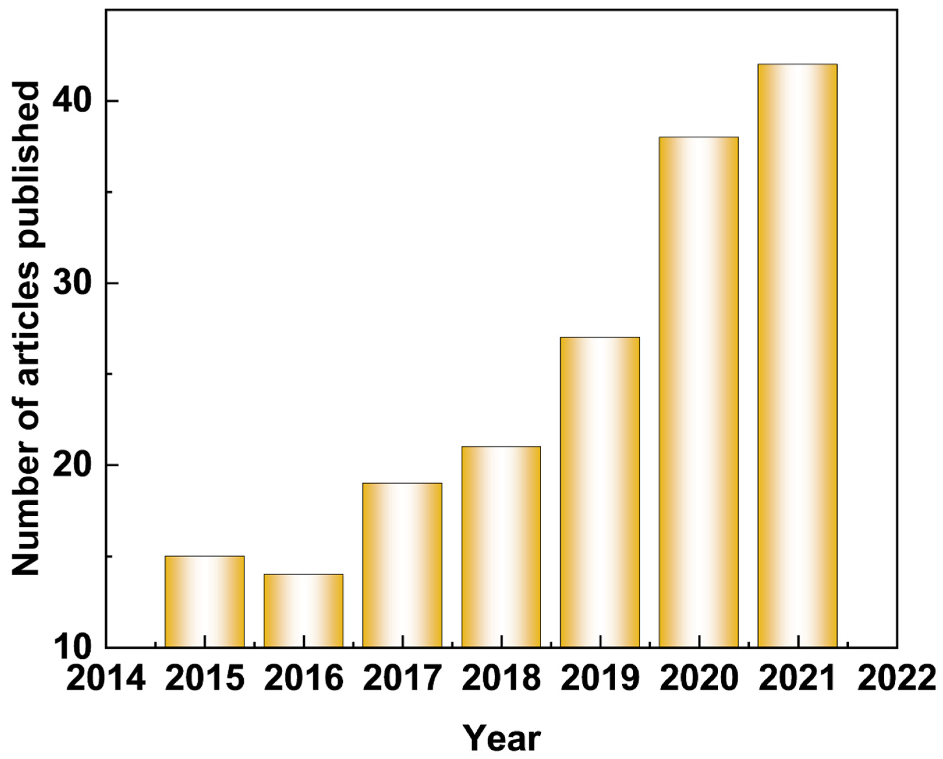 Materials 15 03912 g002