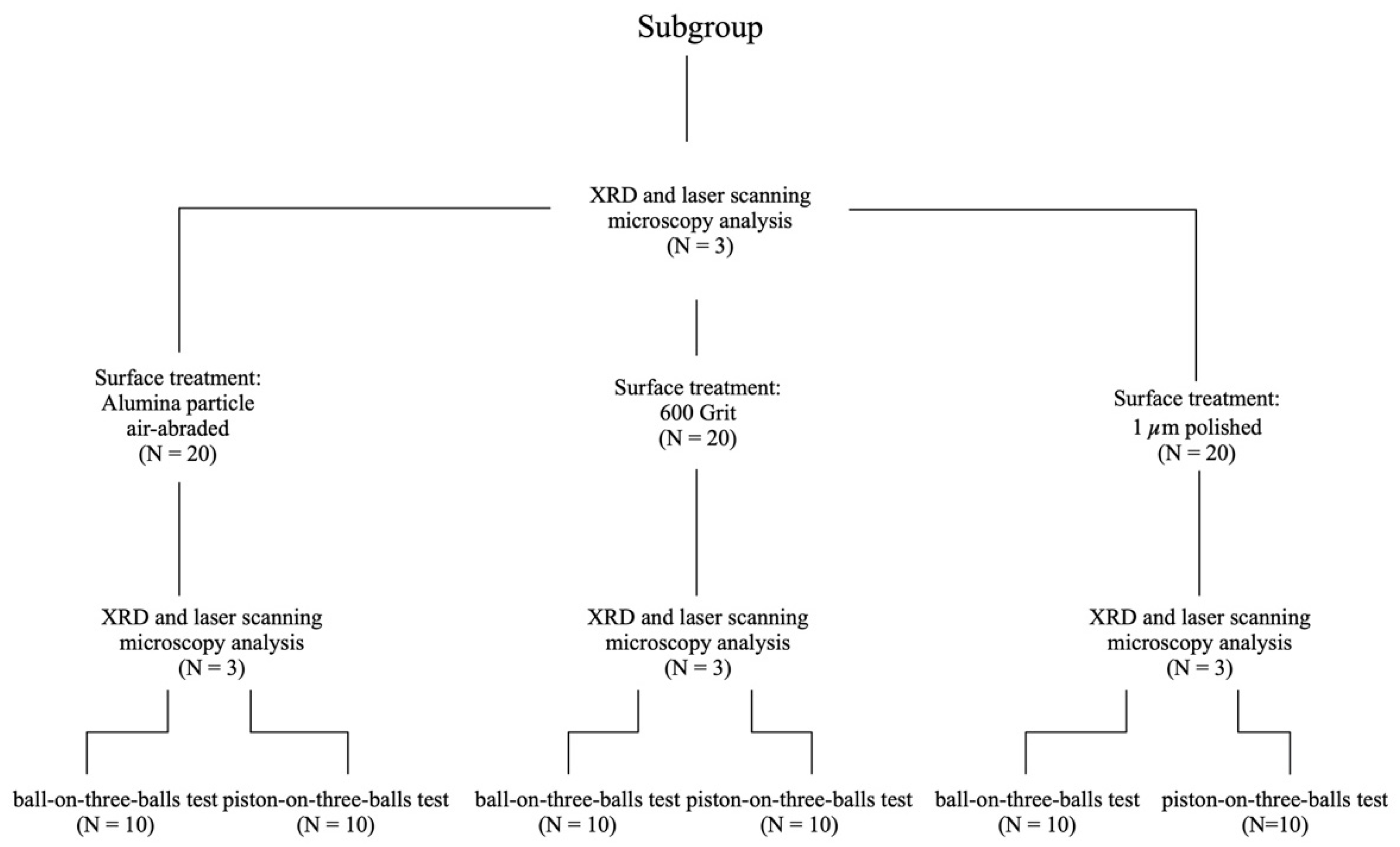 Materials 15 03915 g001