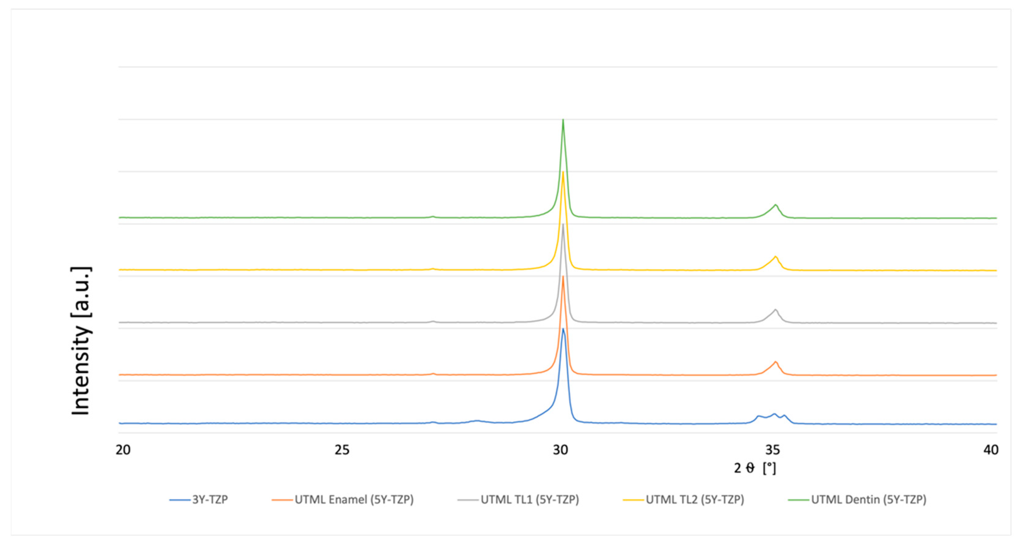 Materials 15 03915 g008