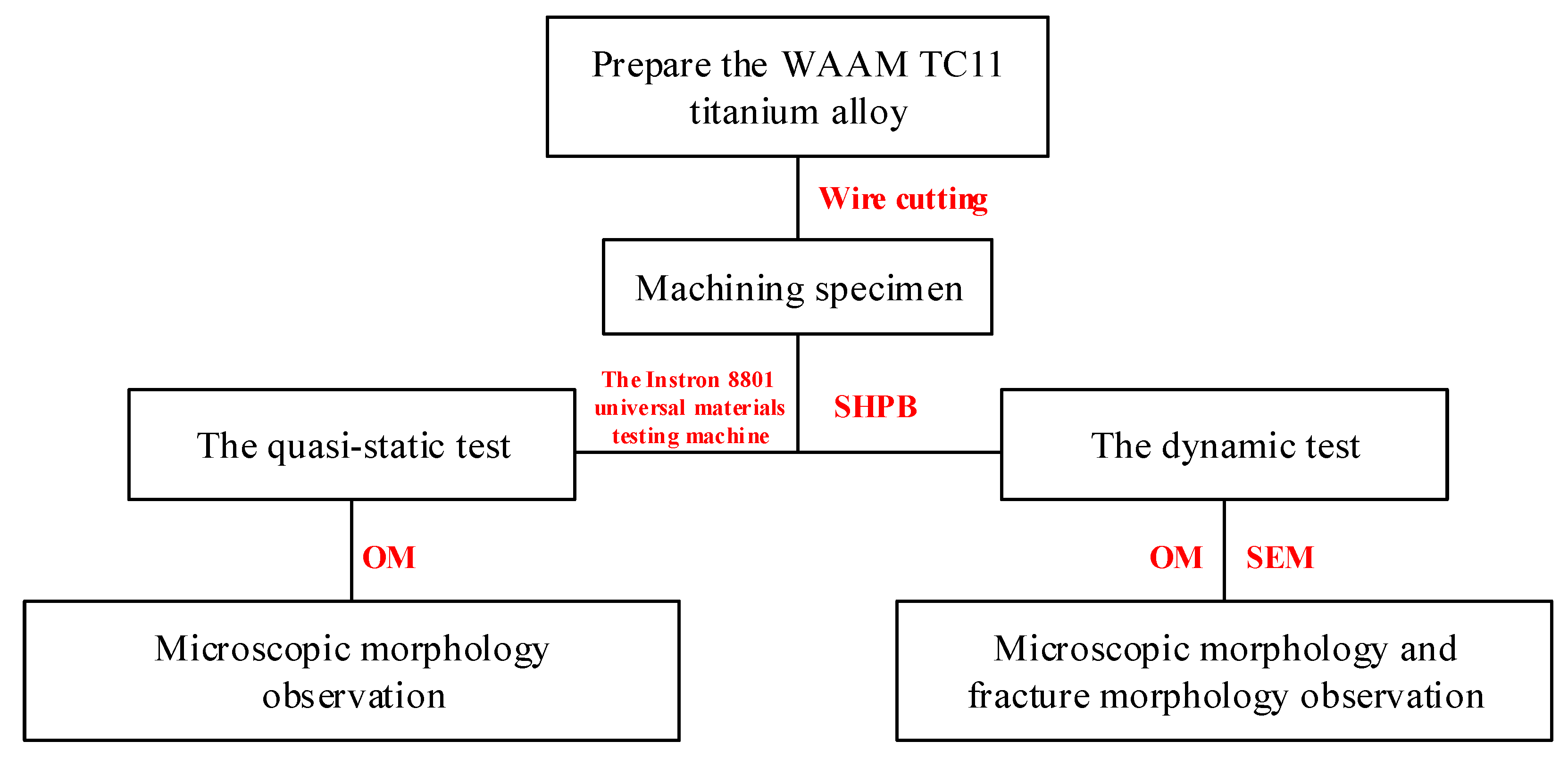 Materials 15 03917 g005