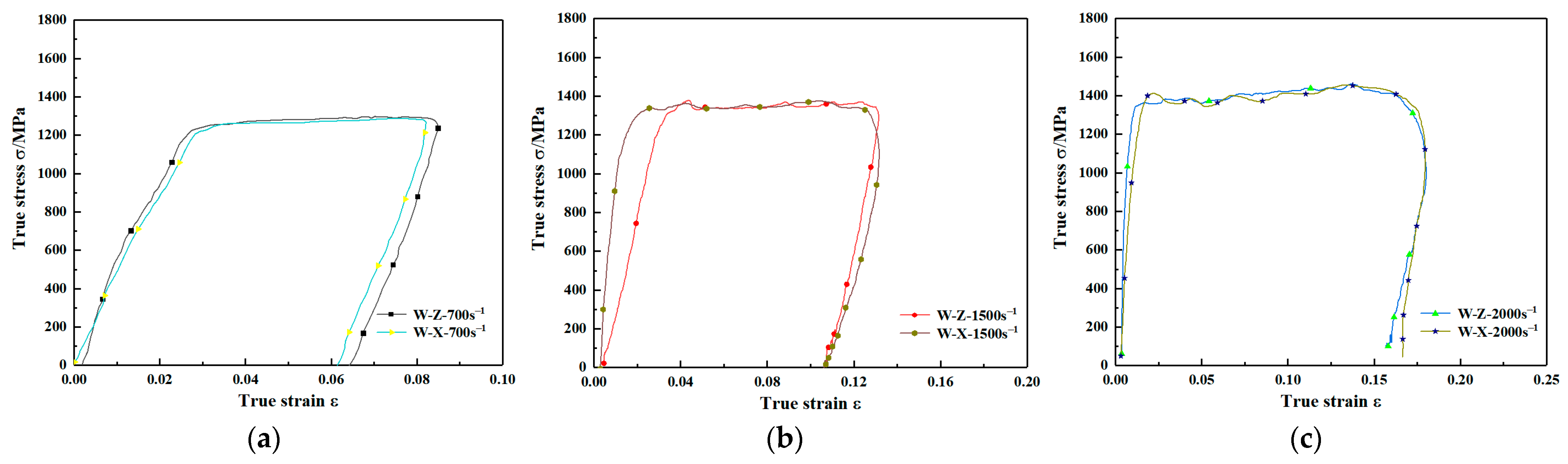 Materials 15 03917 g009a