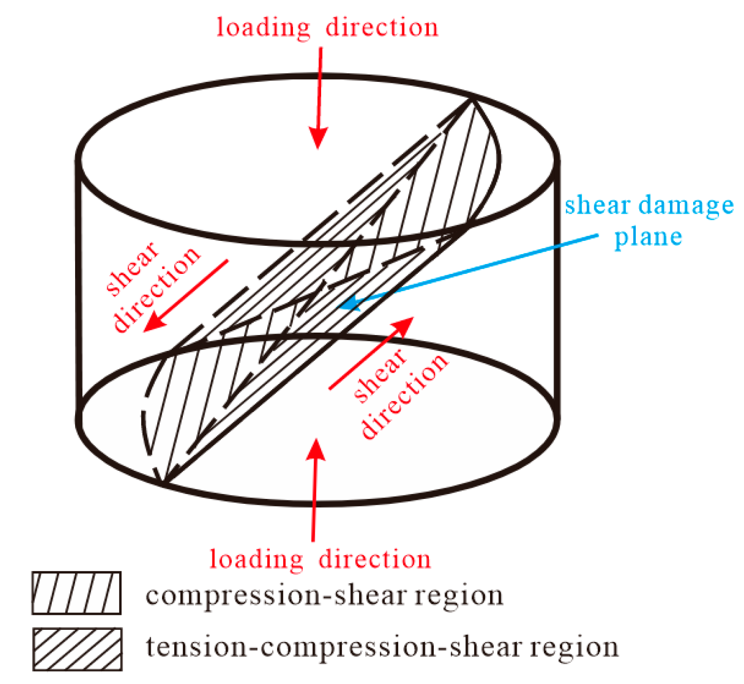 Materials 15 03917 g013