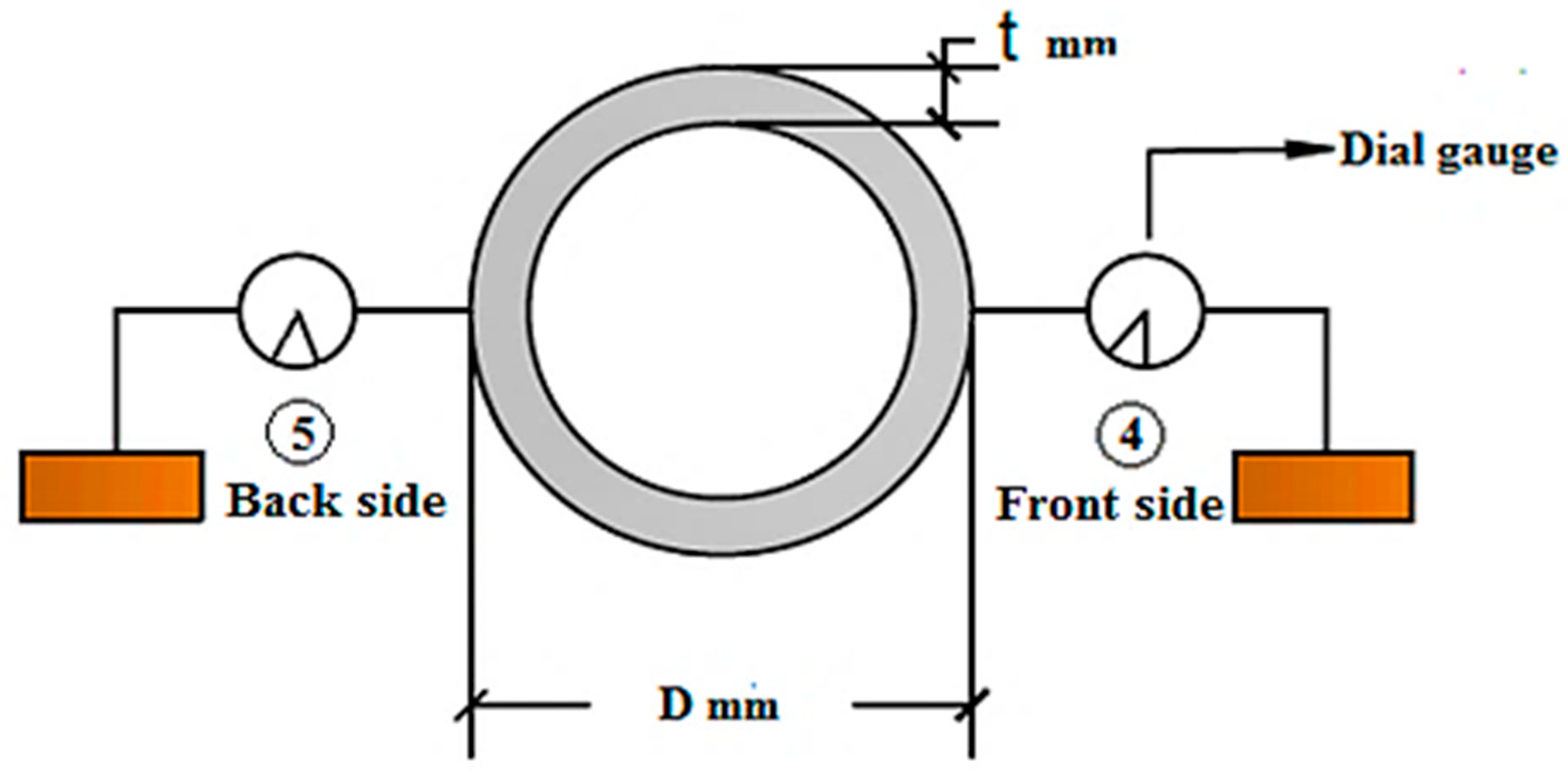 Materials 15 03919 g003 Materials 15 03919 g003