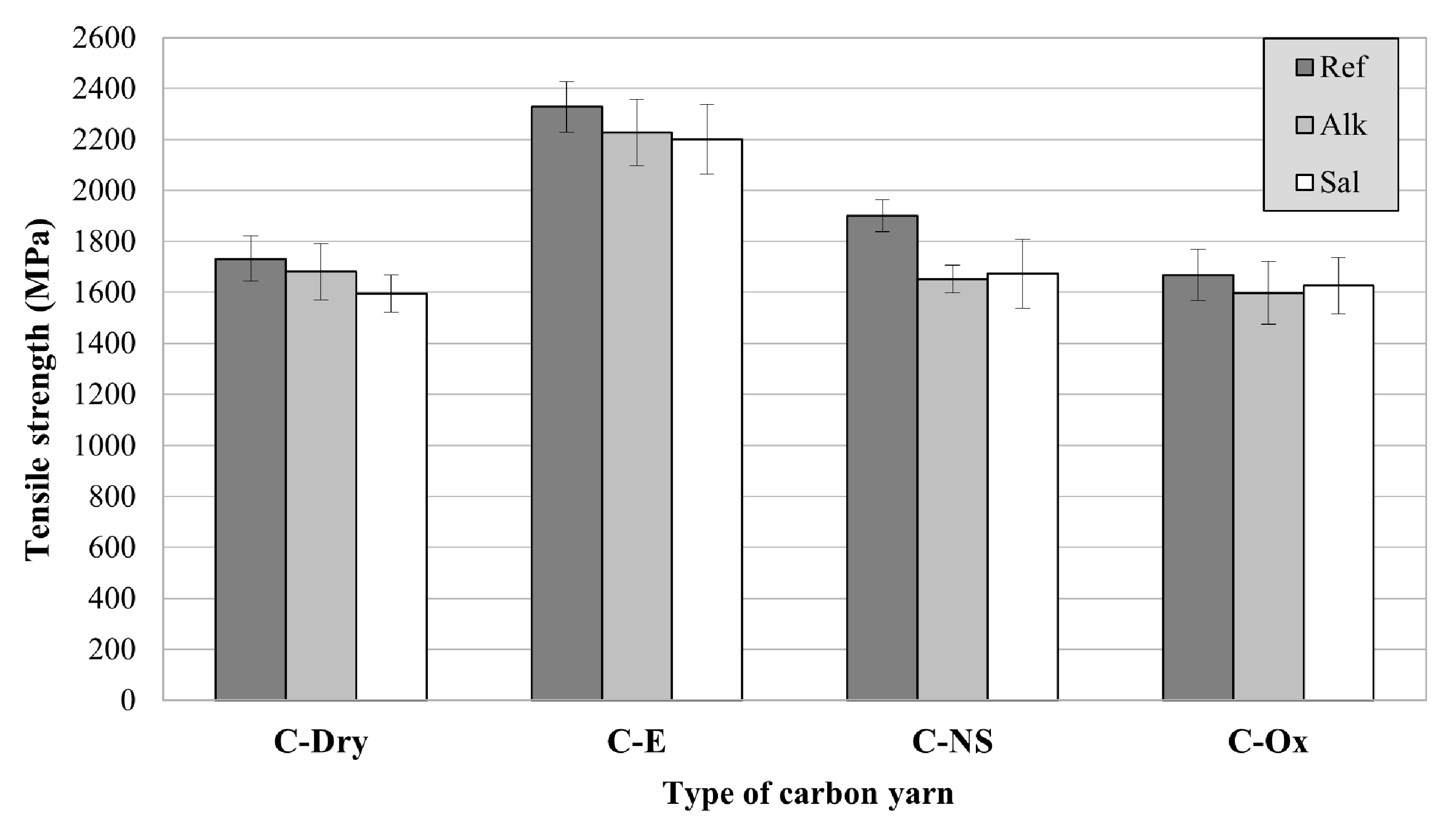 Materials 15 03927 g005