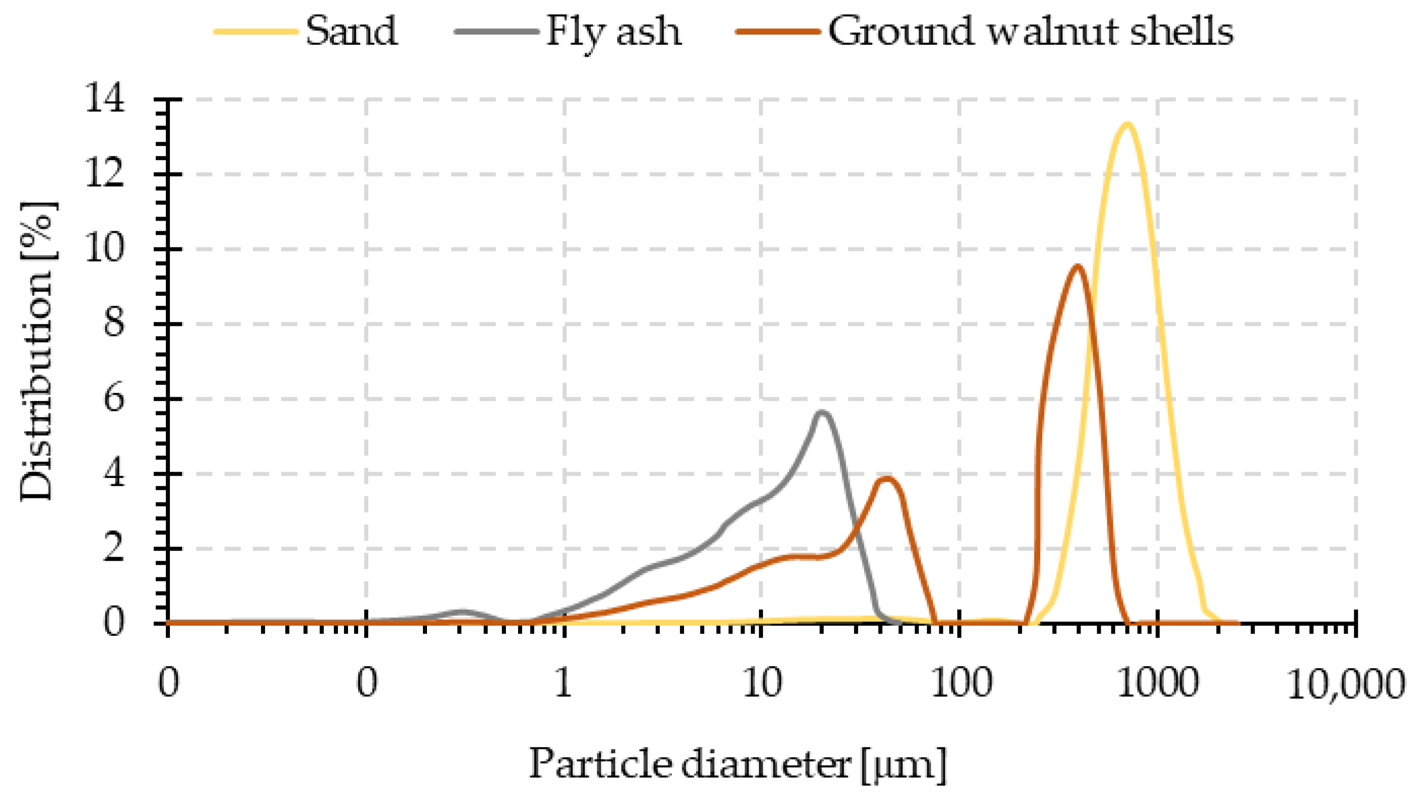 Materials 15 03936 g002