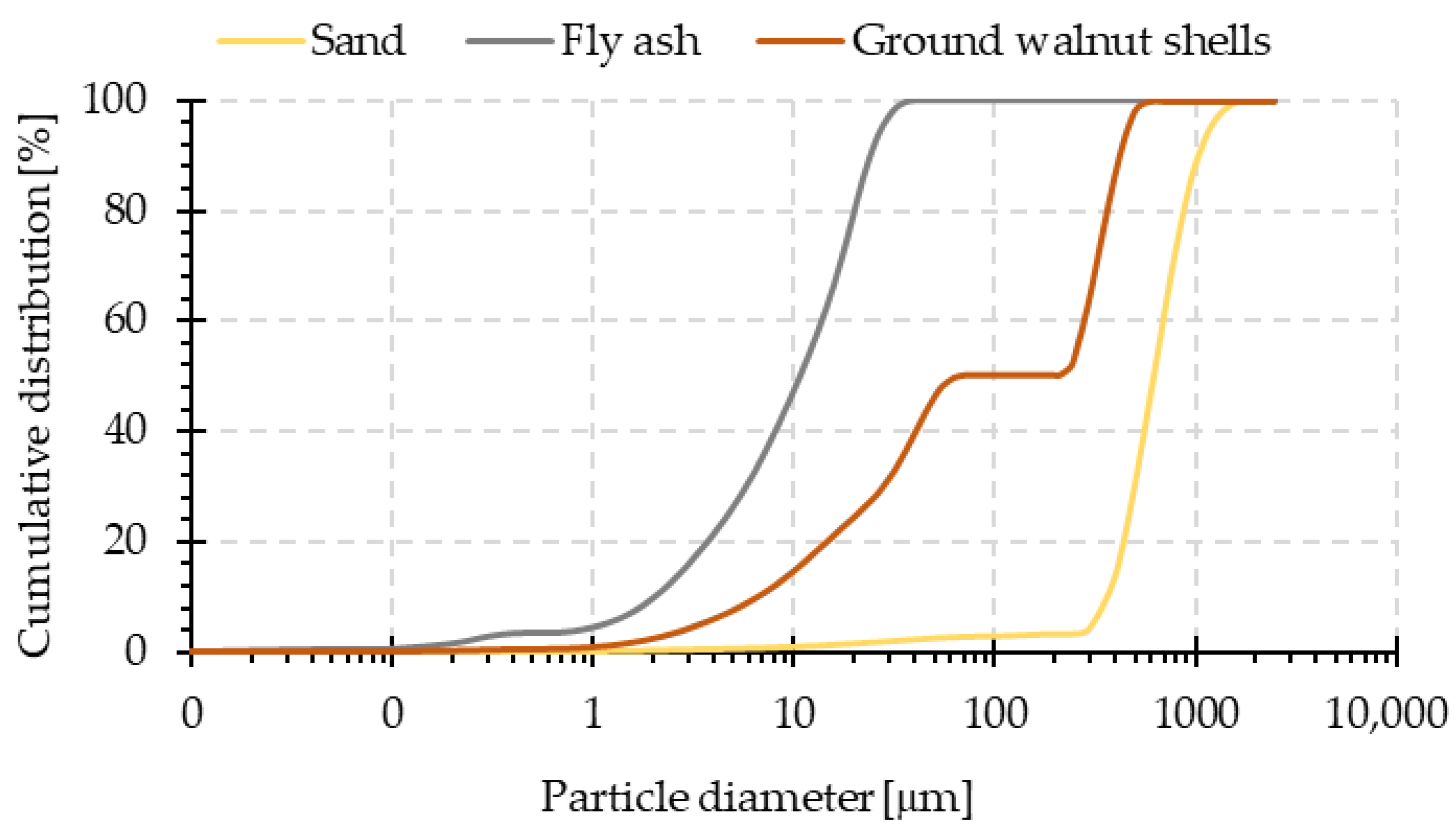 Materials 15 03936 g003