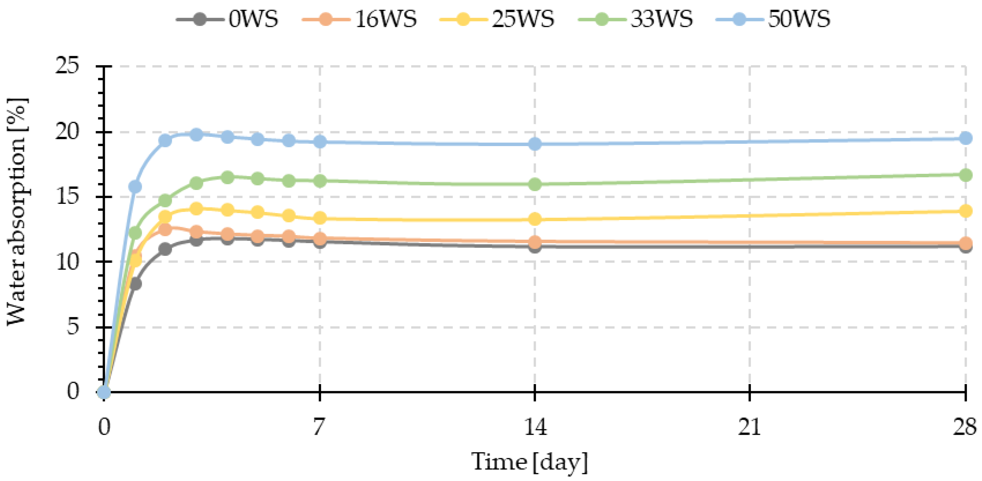 Materials 15 03936 g006