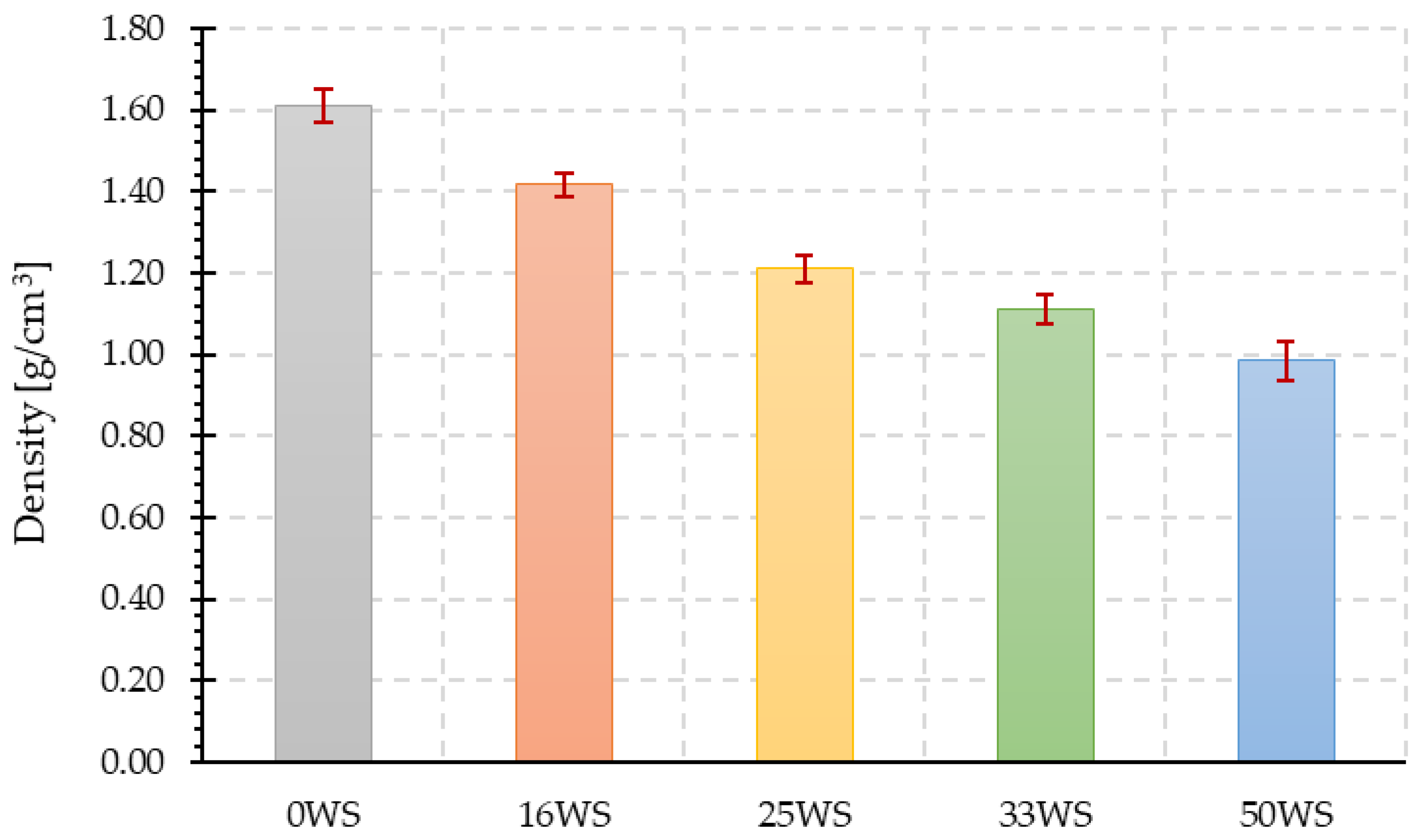 Materials 15 03936 g007