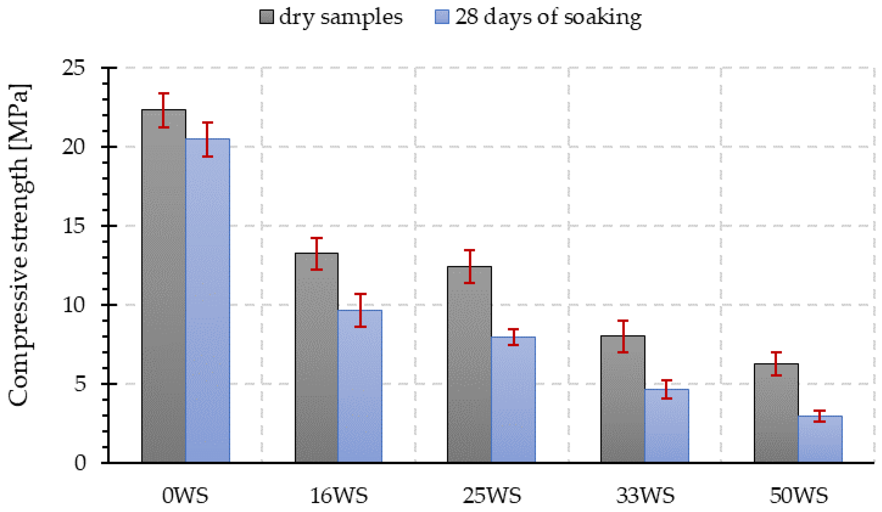 Materials 15 03936 g009