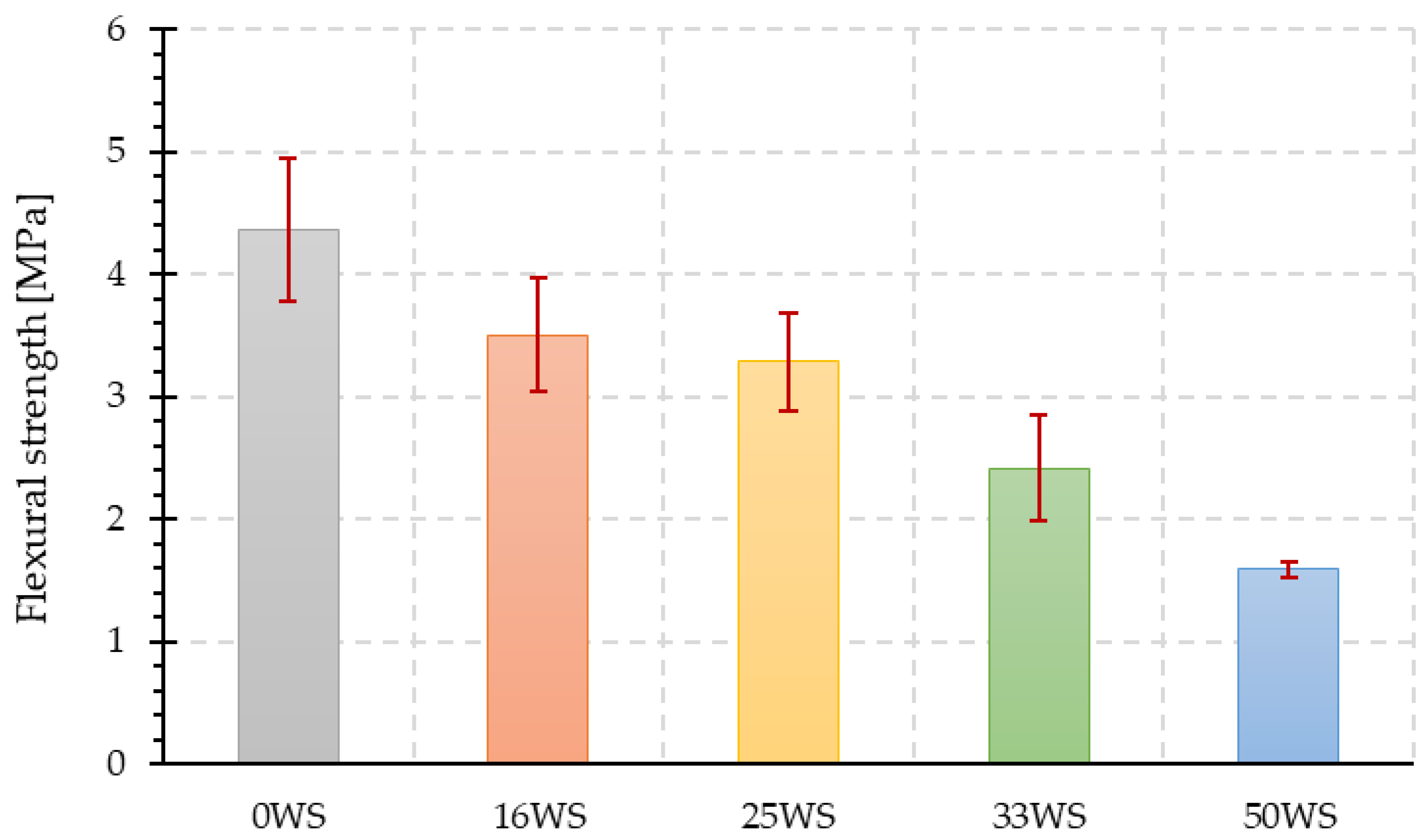 Materials 15 03936 g010