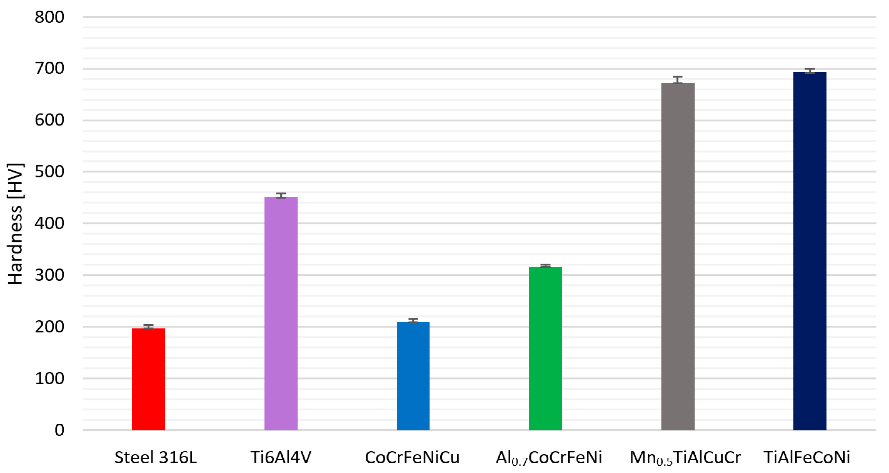 Materials 15 03938 g005
