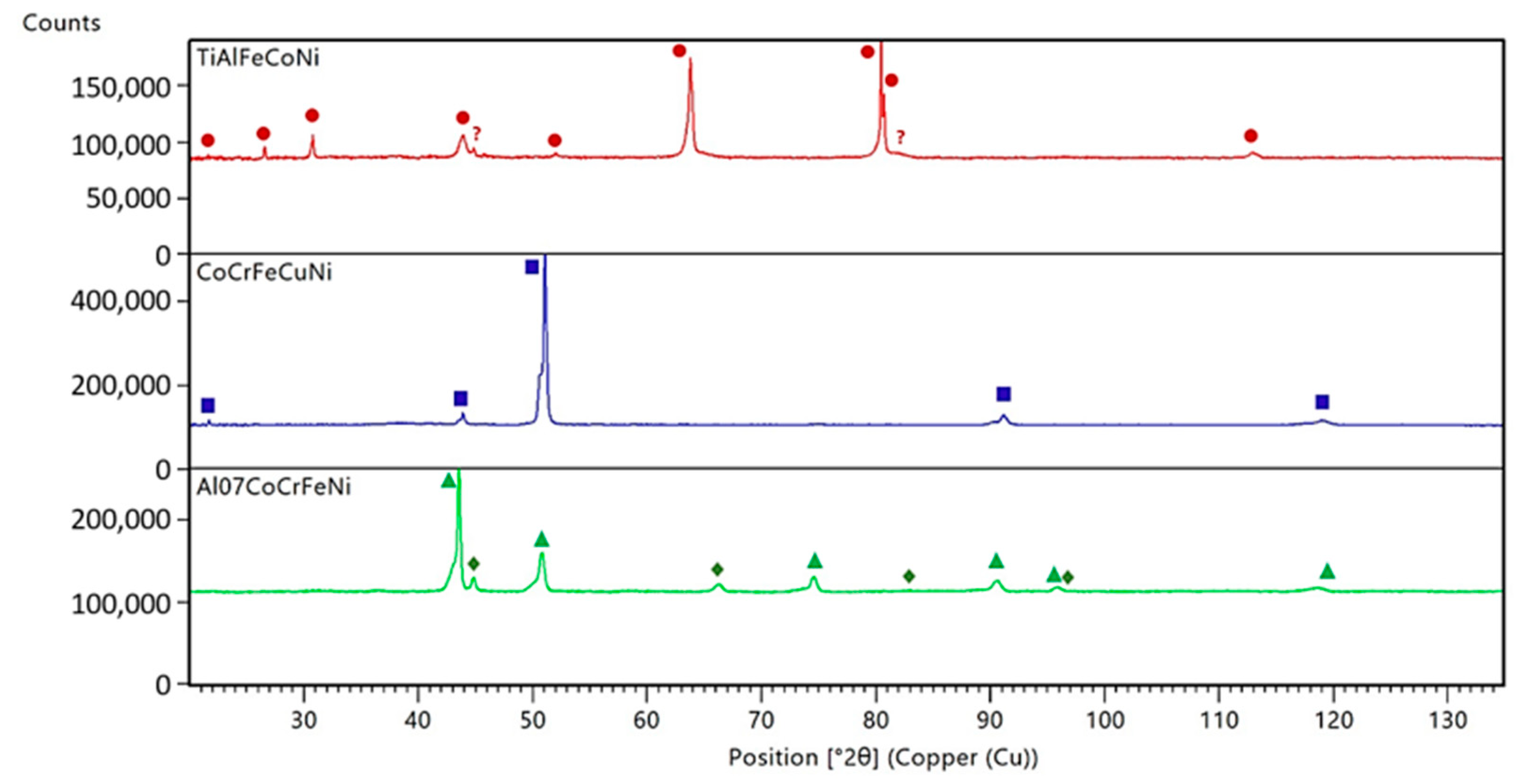 Materials 15 03938 g006