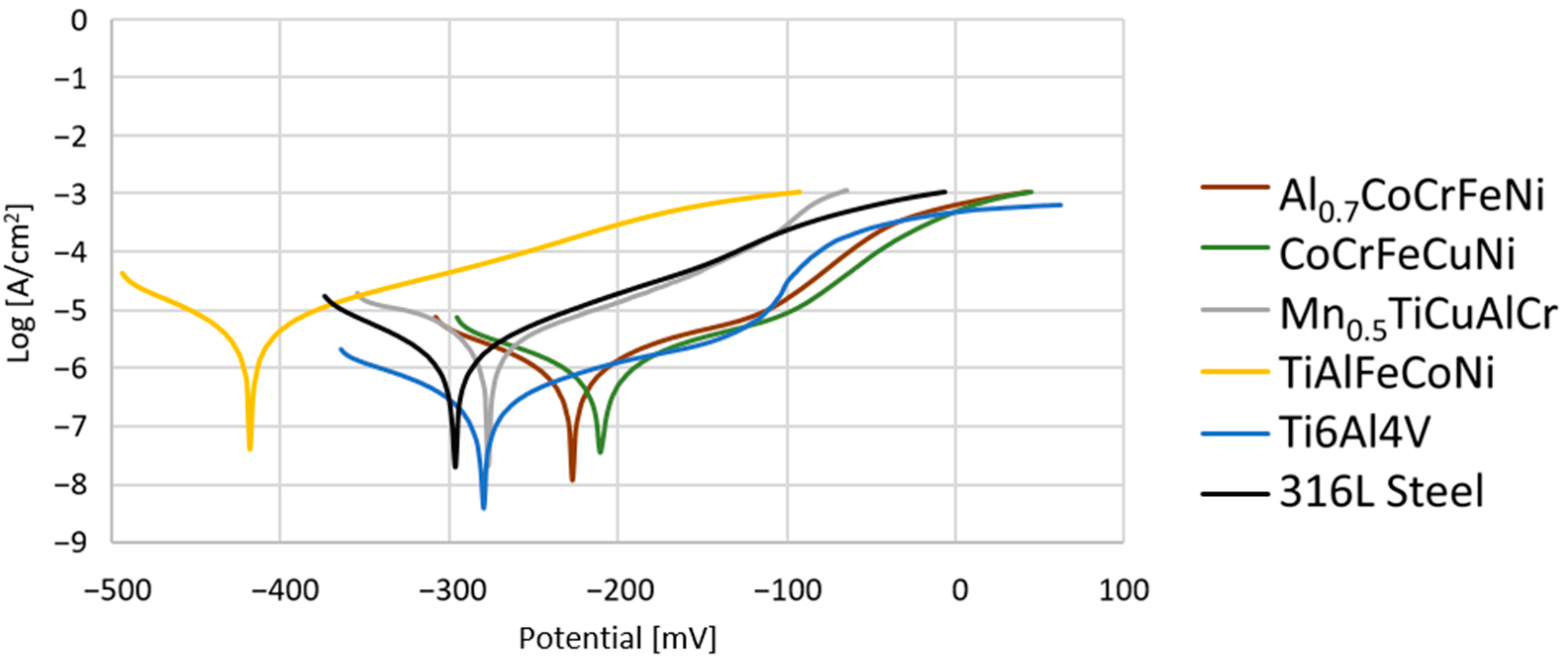 Materials 15 03938 g007