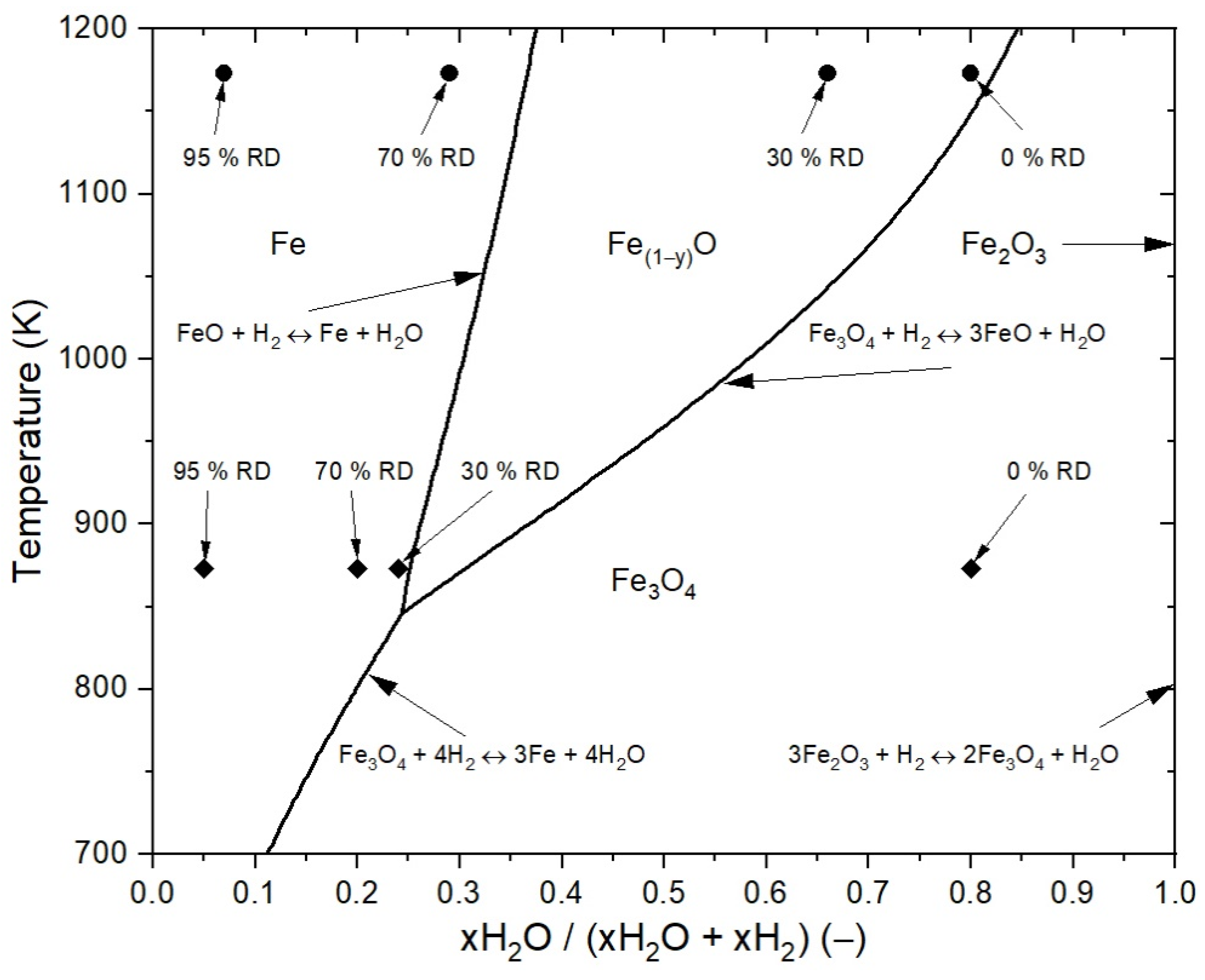 Materials 15 03943 g005