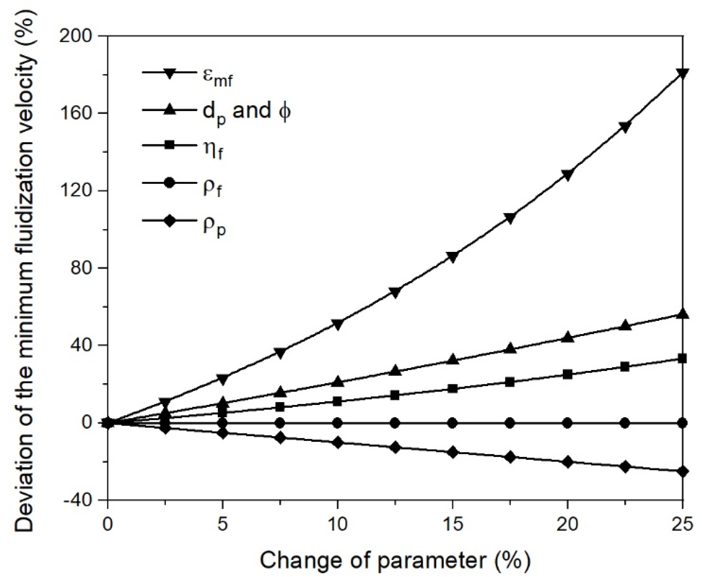 Materials 15 03943 g008