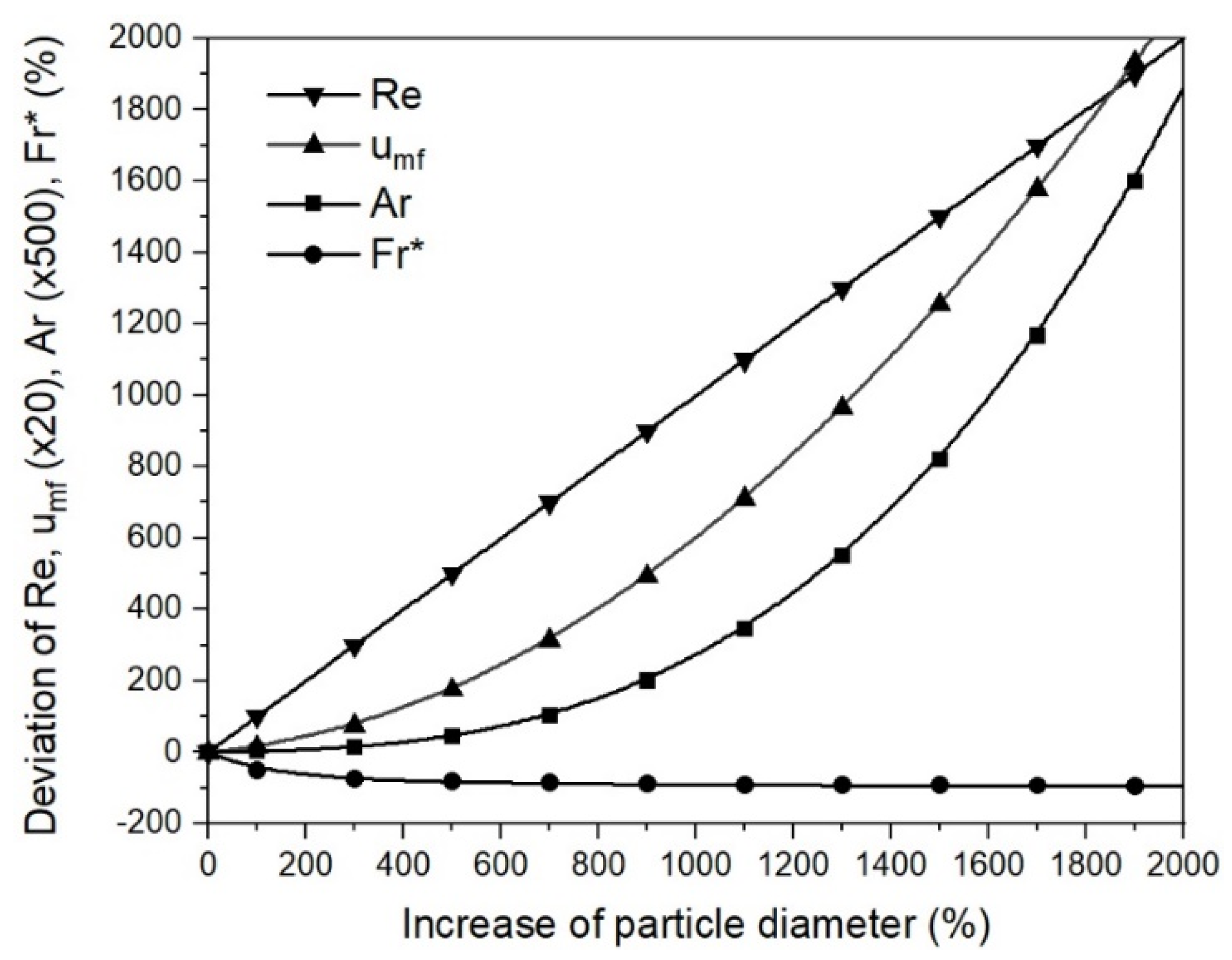 Materials 15 03943 g009