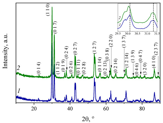 Materials | Free Full-Text | Proton and Oxygen-Ion Conductivities