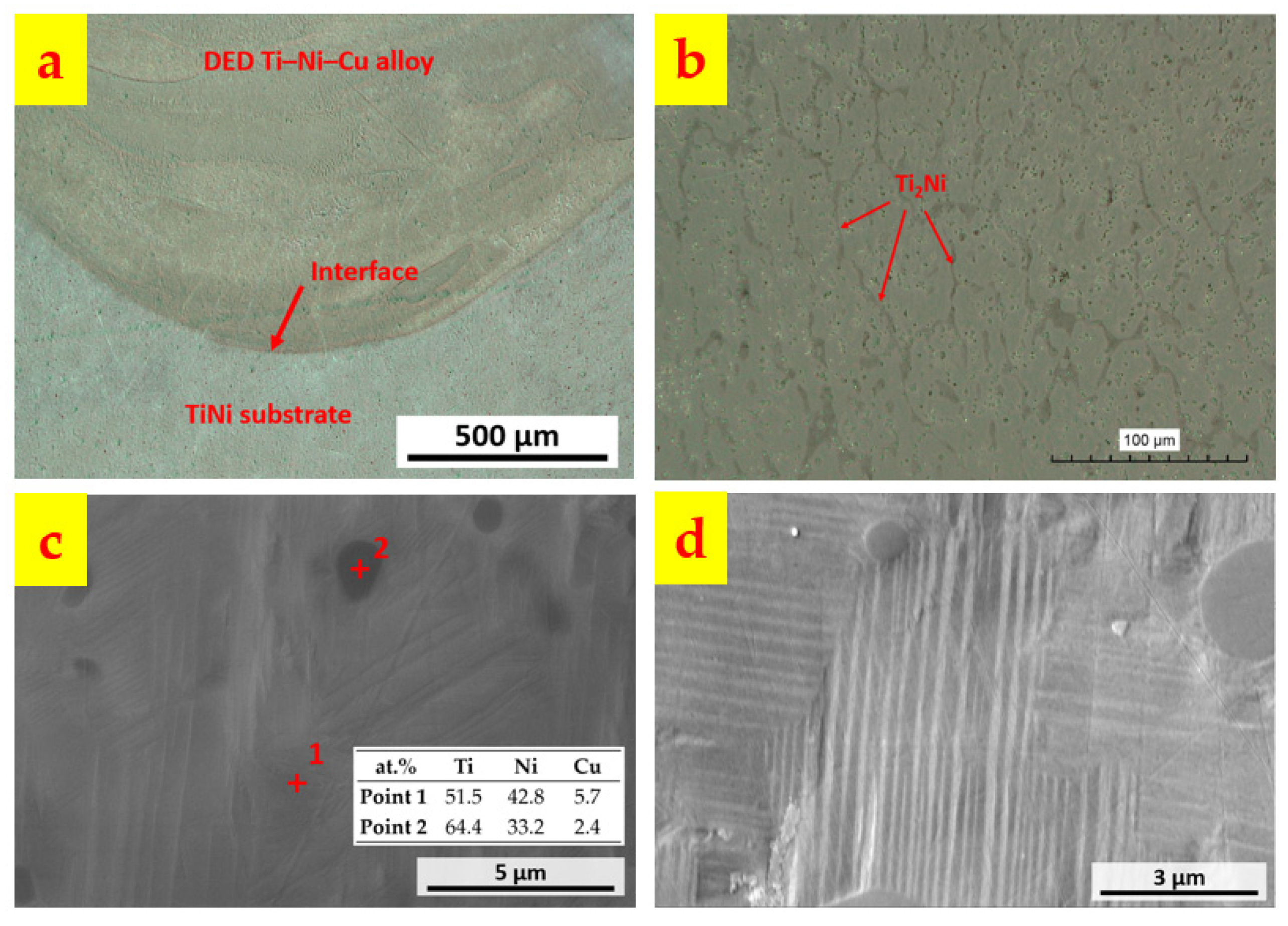 Materials 15 03945 g003