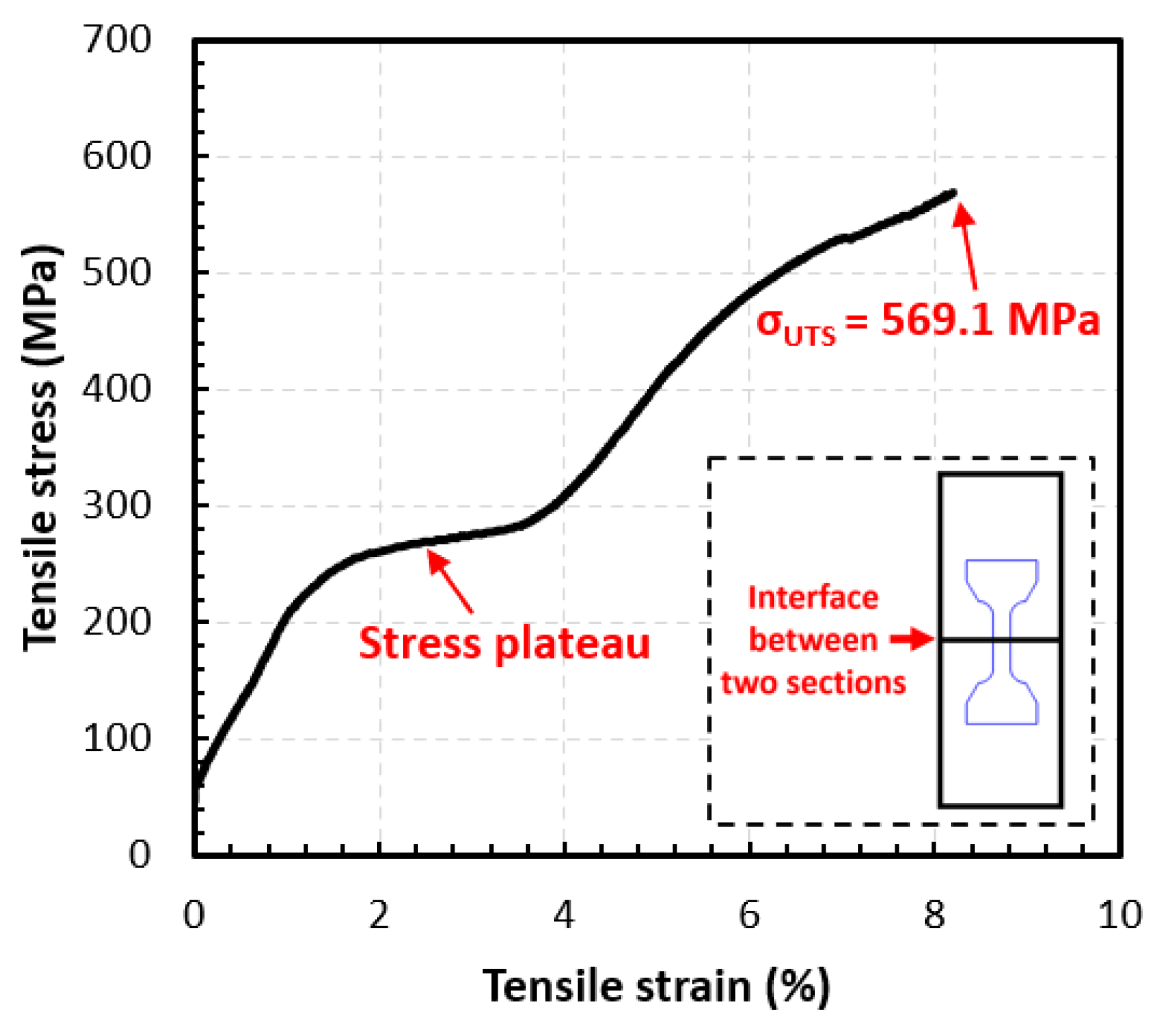 Materials 15 03945 g007