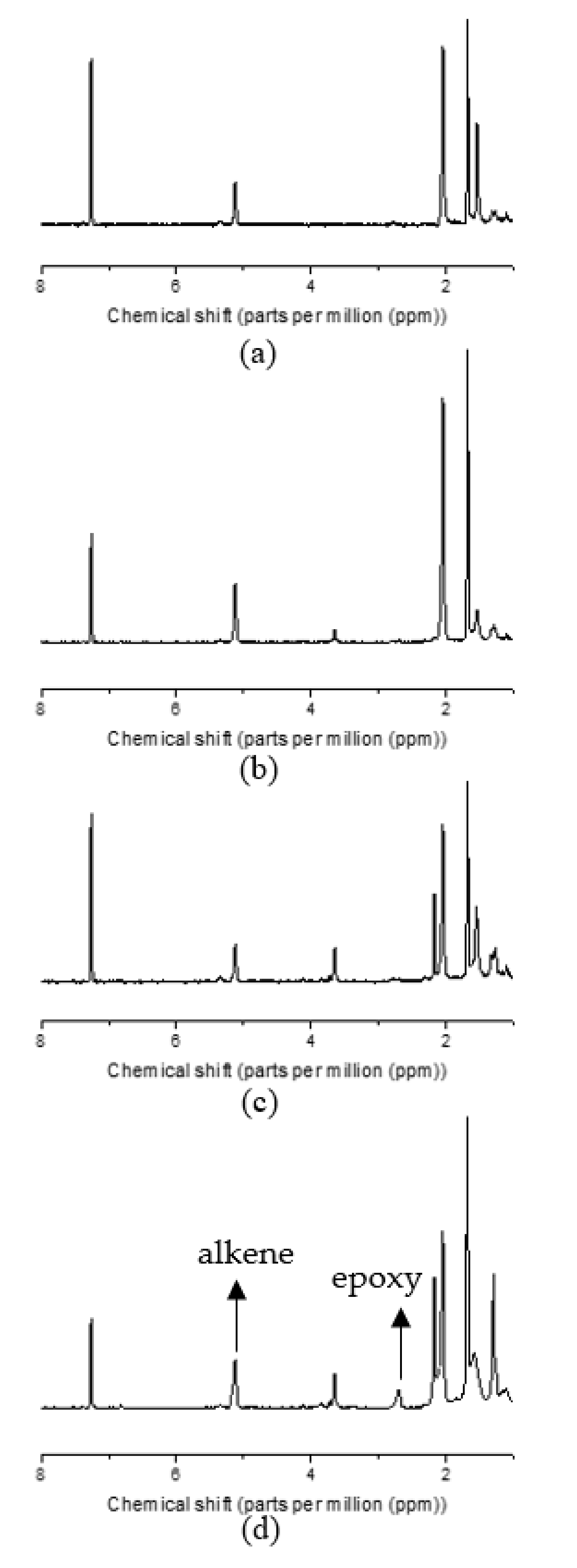 Materials 15 03946 g001