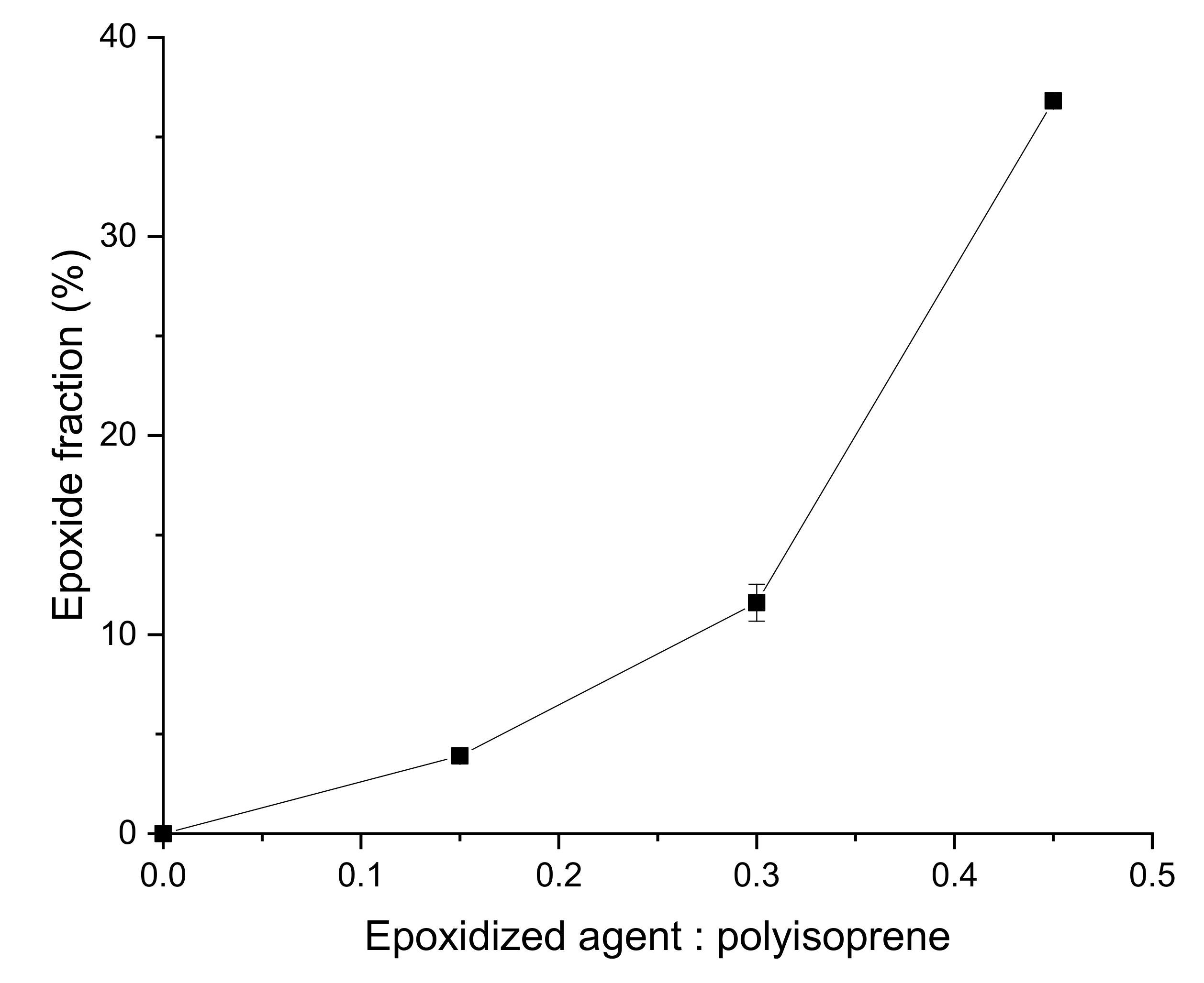 Materials 15 03946 g002