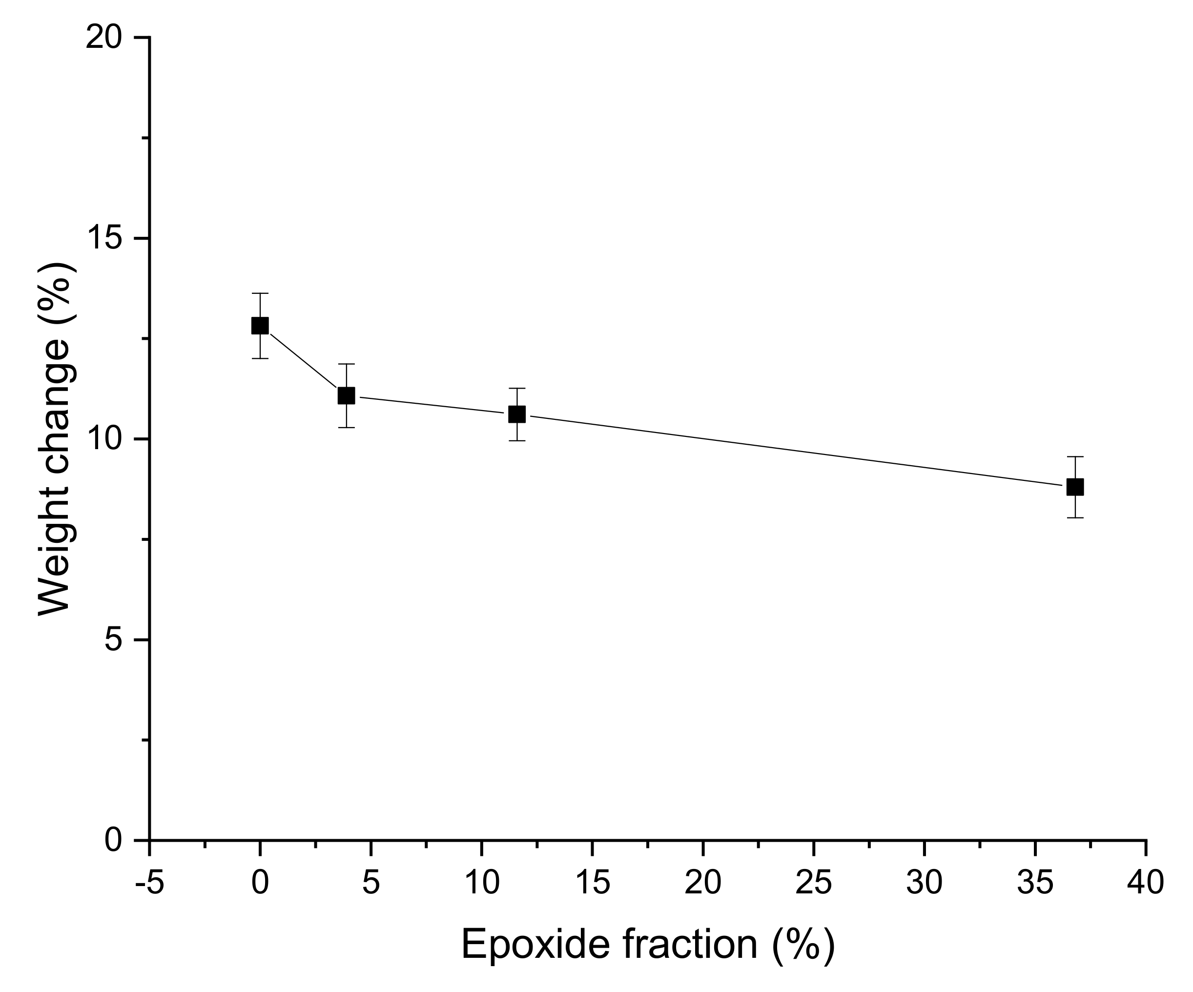 Materials 15 03946 g006