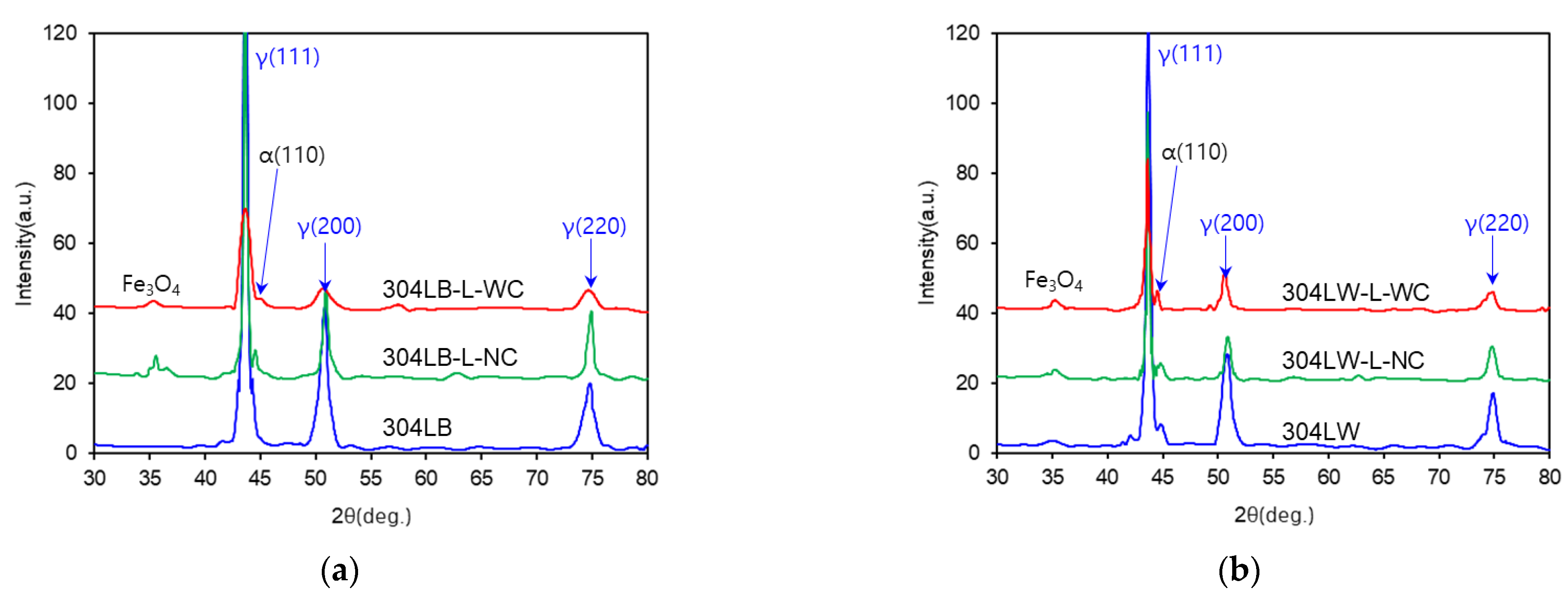 Materials 15 03947 g006