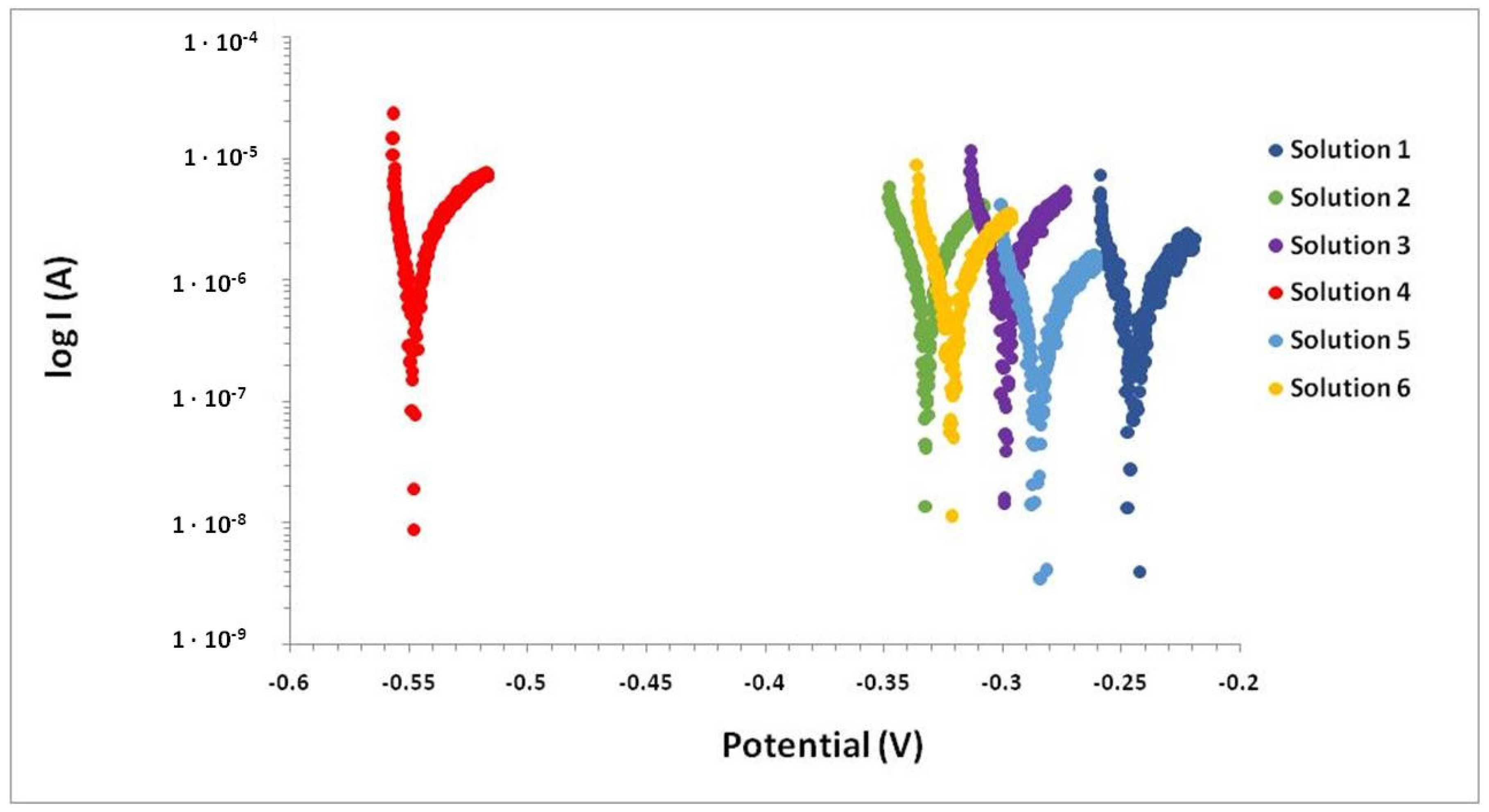 Materials 15 03950 g002 Materials 15 03950 g002