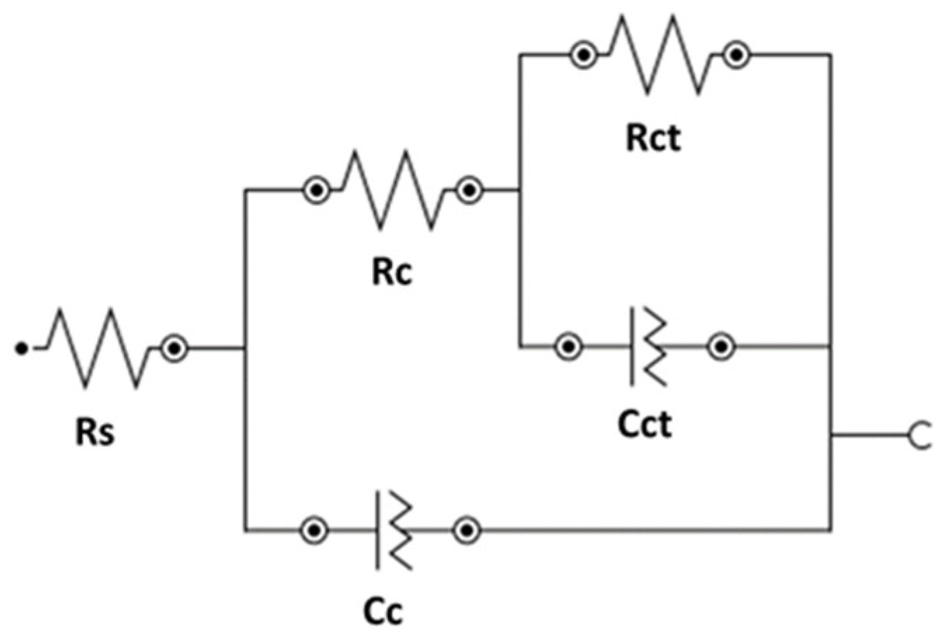 Materials 15 03950 g005 Materials 15 03950 g005