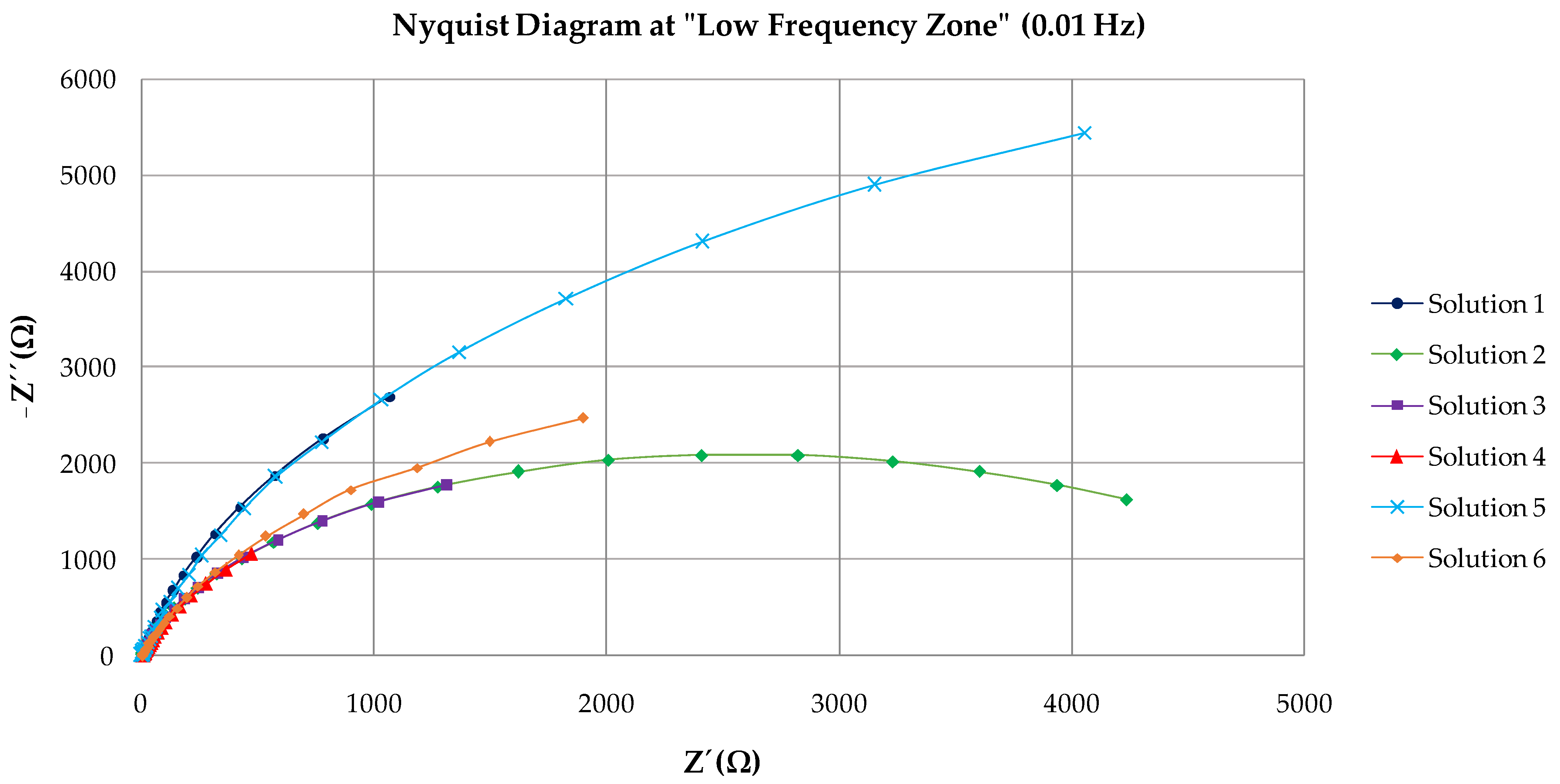 Materials 15 03950 g006 Materials 15 03950 g006