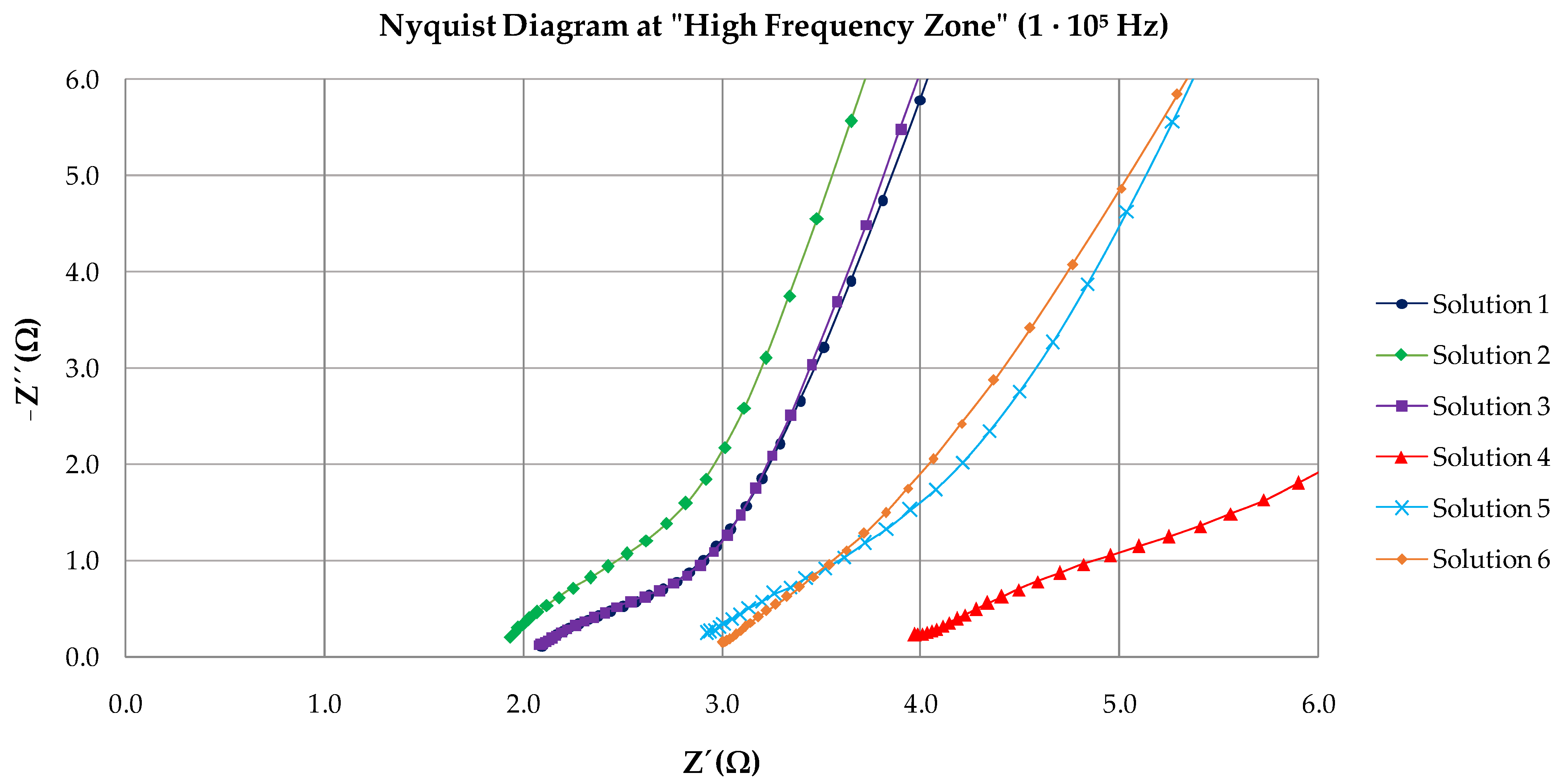 Materials 15 03950 g007 Materials 15 03950 g007