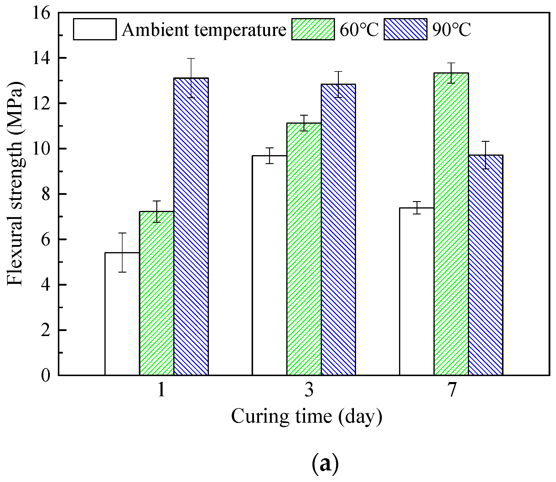 Materials 15 03958 g006a