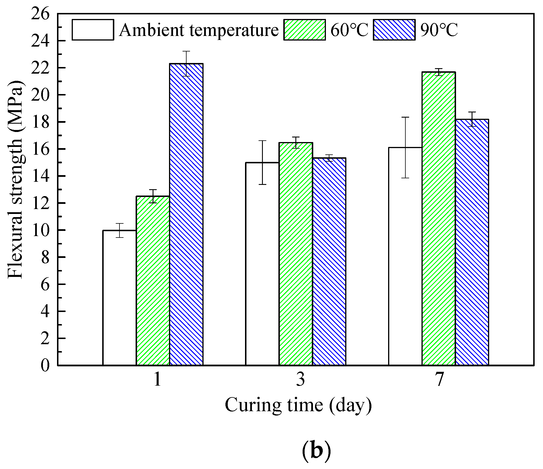 Materials 15 03958 g006b