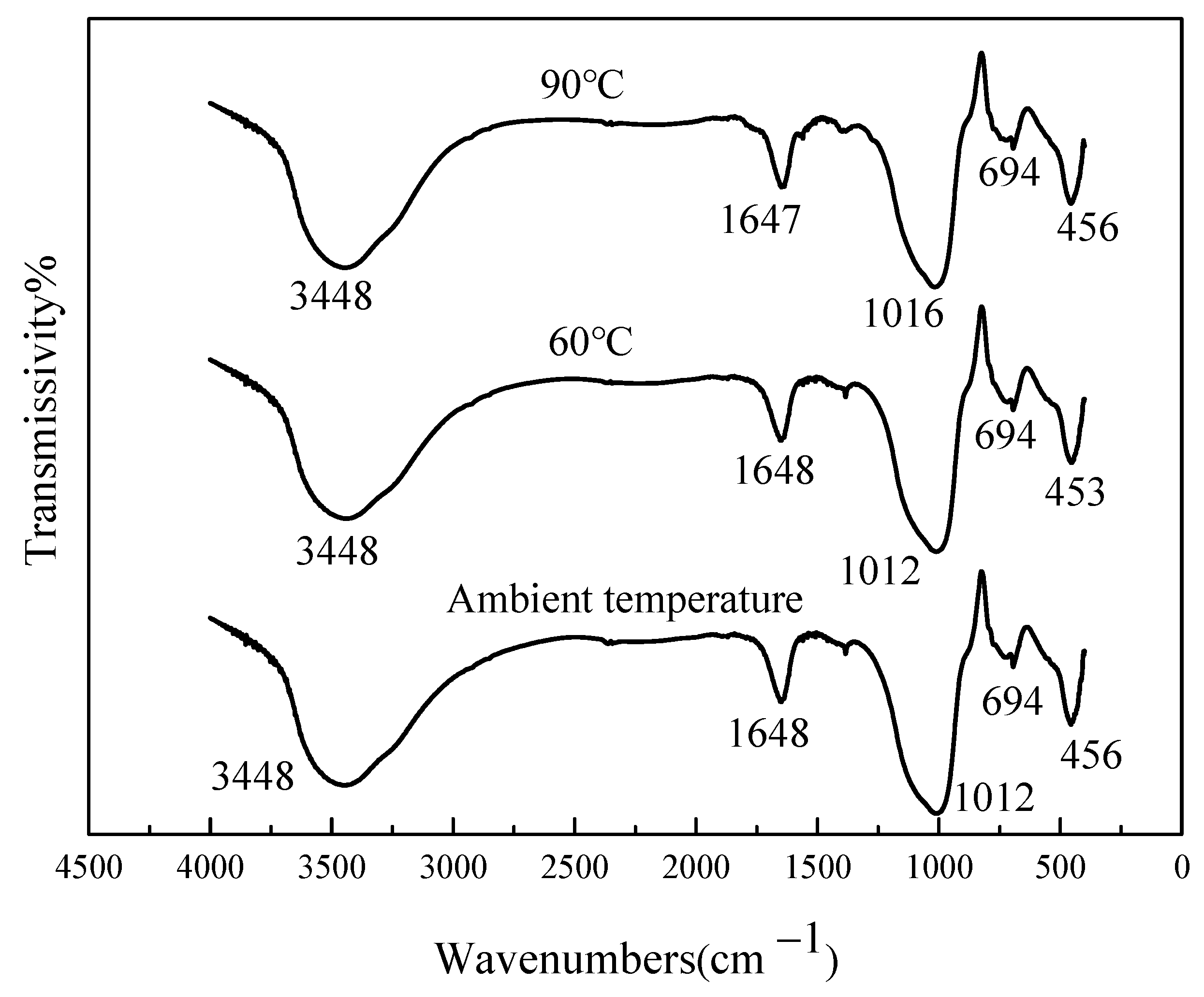 Materials 15 03958 g011